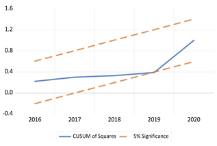 Economies 13 00029 i053 Economies 13 00029 i053