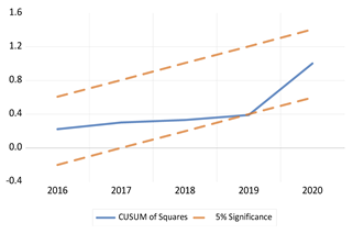 Economies 13 00029 i054 Economies 13 00029 i054
