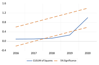 Economies 13 00029 i055 Economies 13 00029 i055