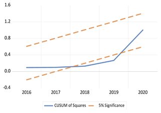 Economies 13 00029 i056 Economies 13 00029 i056