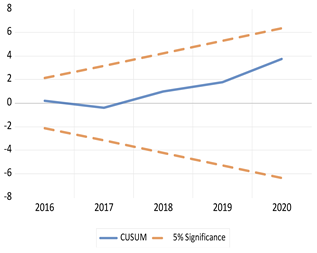 Economies 13 00029 i057 Economies 13 00029 i057