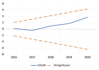 Economies 13 00029 i058 Economies 13 00029 i058