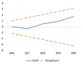 Economies 13 00029 i060 Economies 13 00029 i060