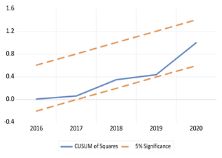 Economies 13 00029 i061 Economies 13 00029 i061