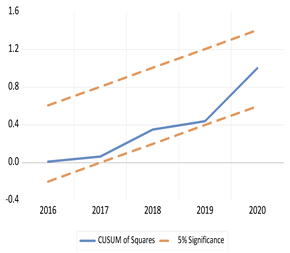 Economies 13 00029 i062 Economies 13 00029 i062