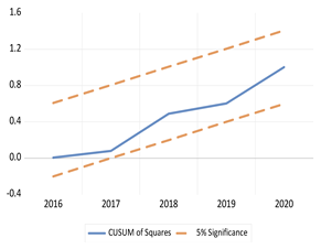 Economies 13 00029 i063 Economies 13 00029 i063