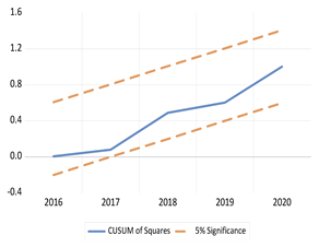 Economies 13 00029 i064 Economies 13 00029 i064