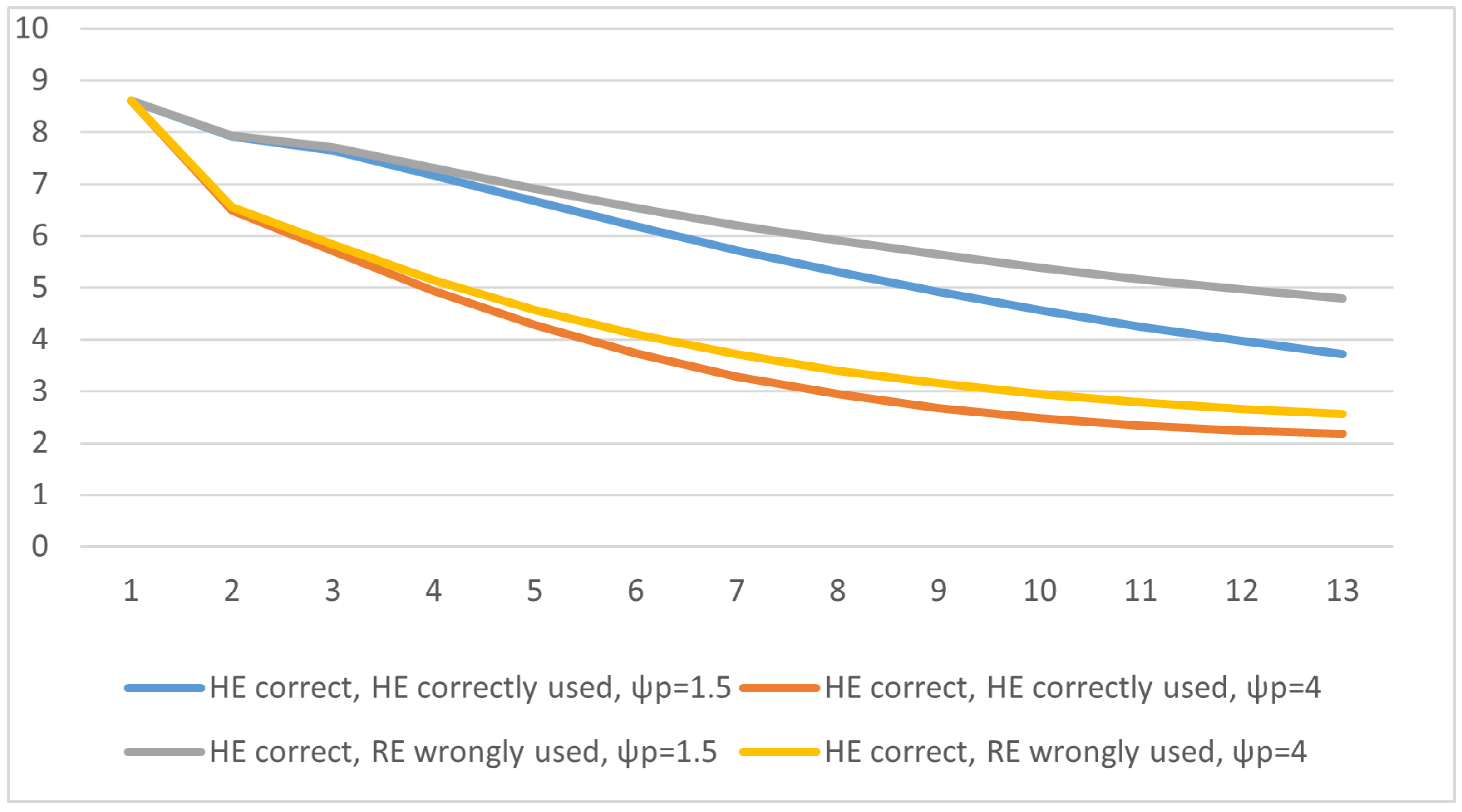 Economies 13 00034 g001