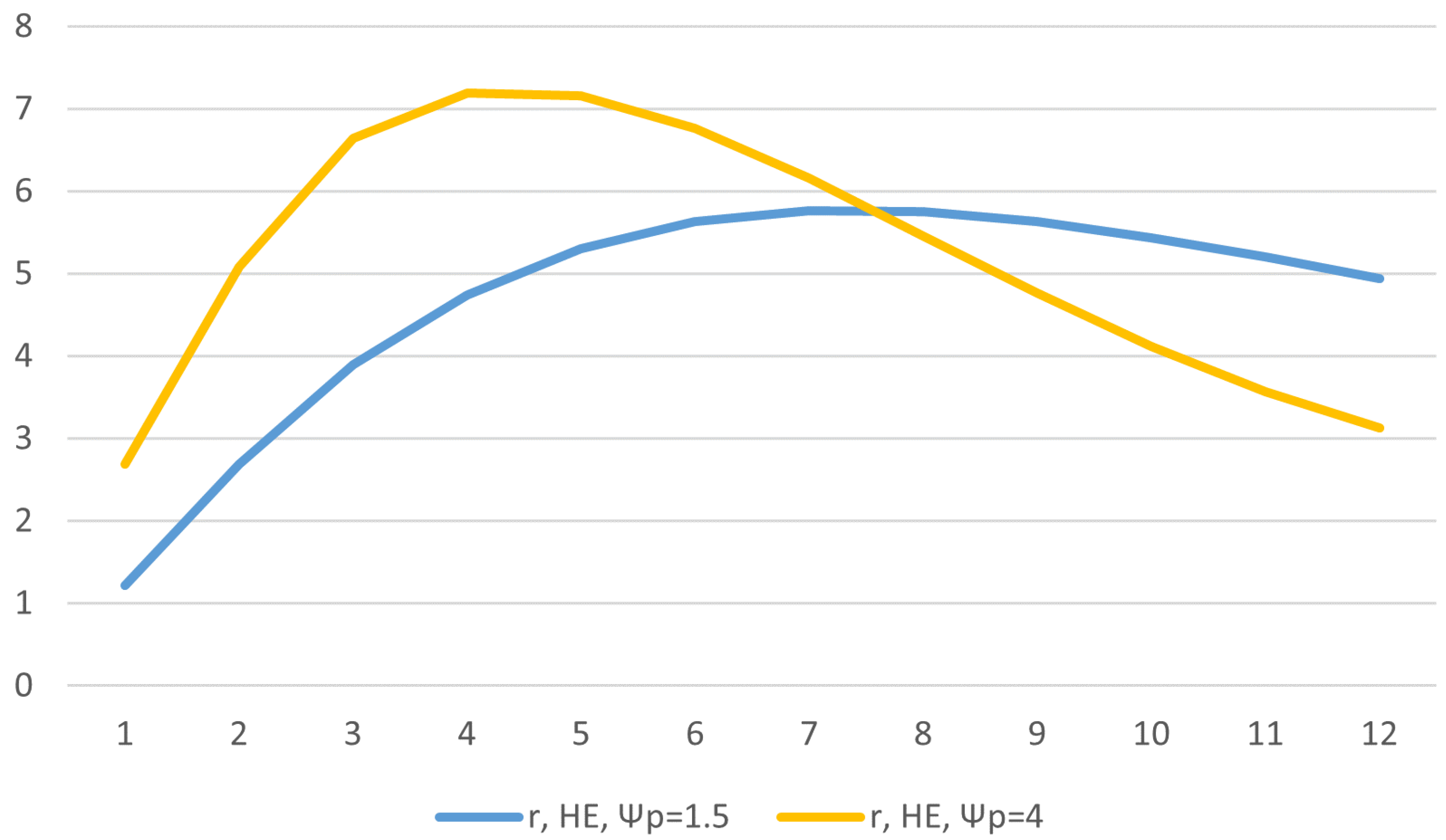 Economies 13 00034 g003