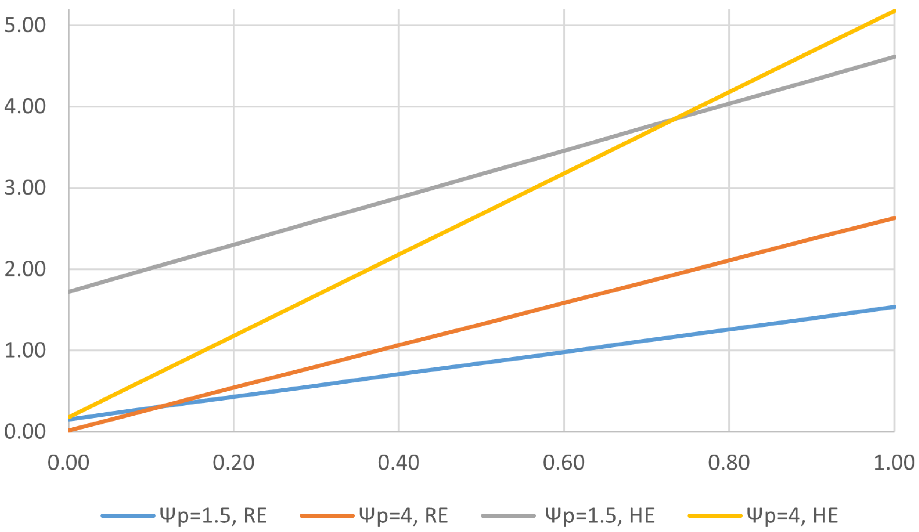 Economies 13 00034 g004