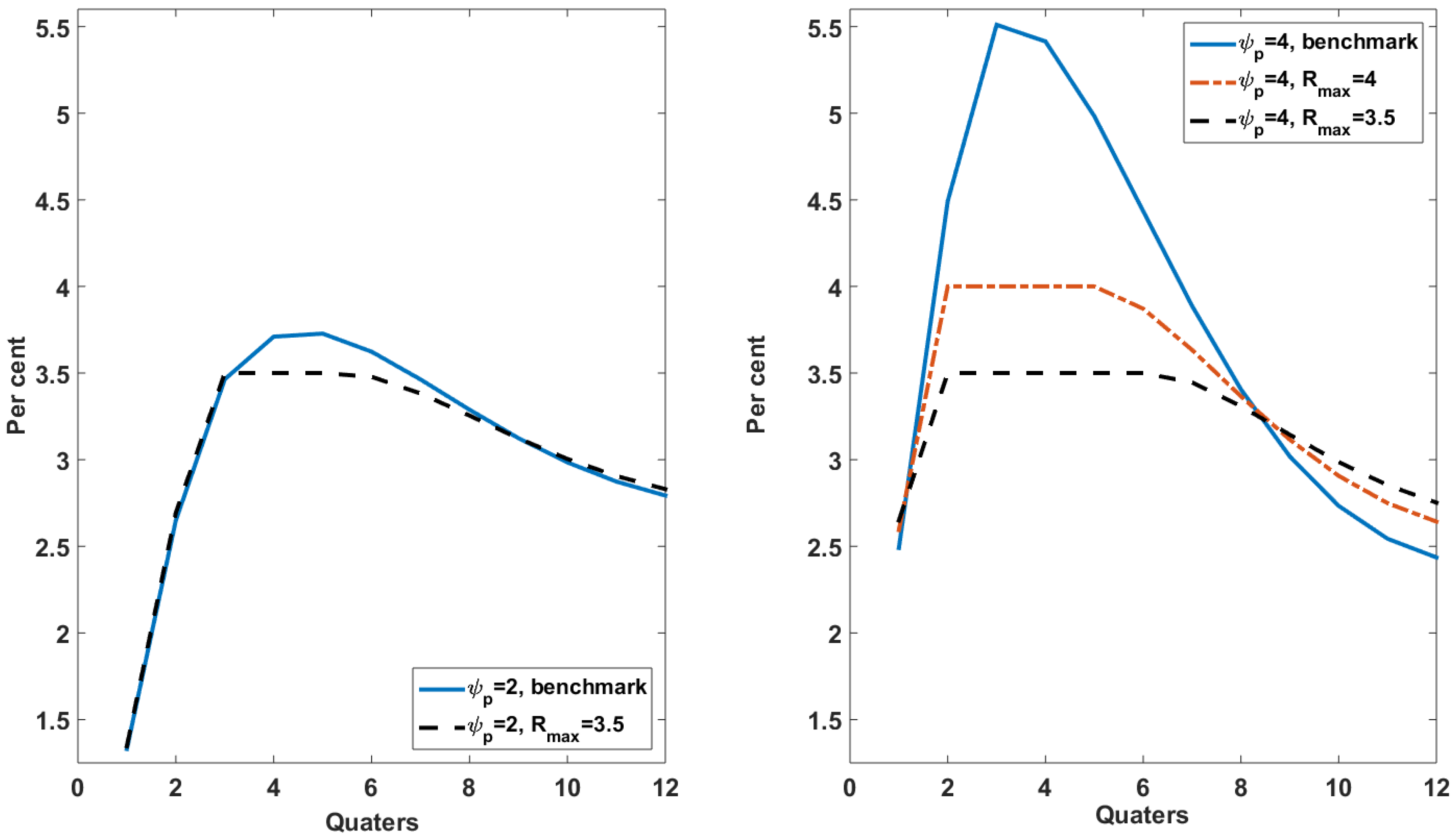 Economies 13 00034 g007