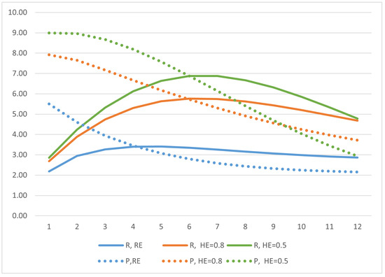 Economies 13 00034 g0a1