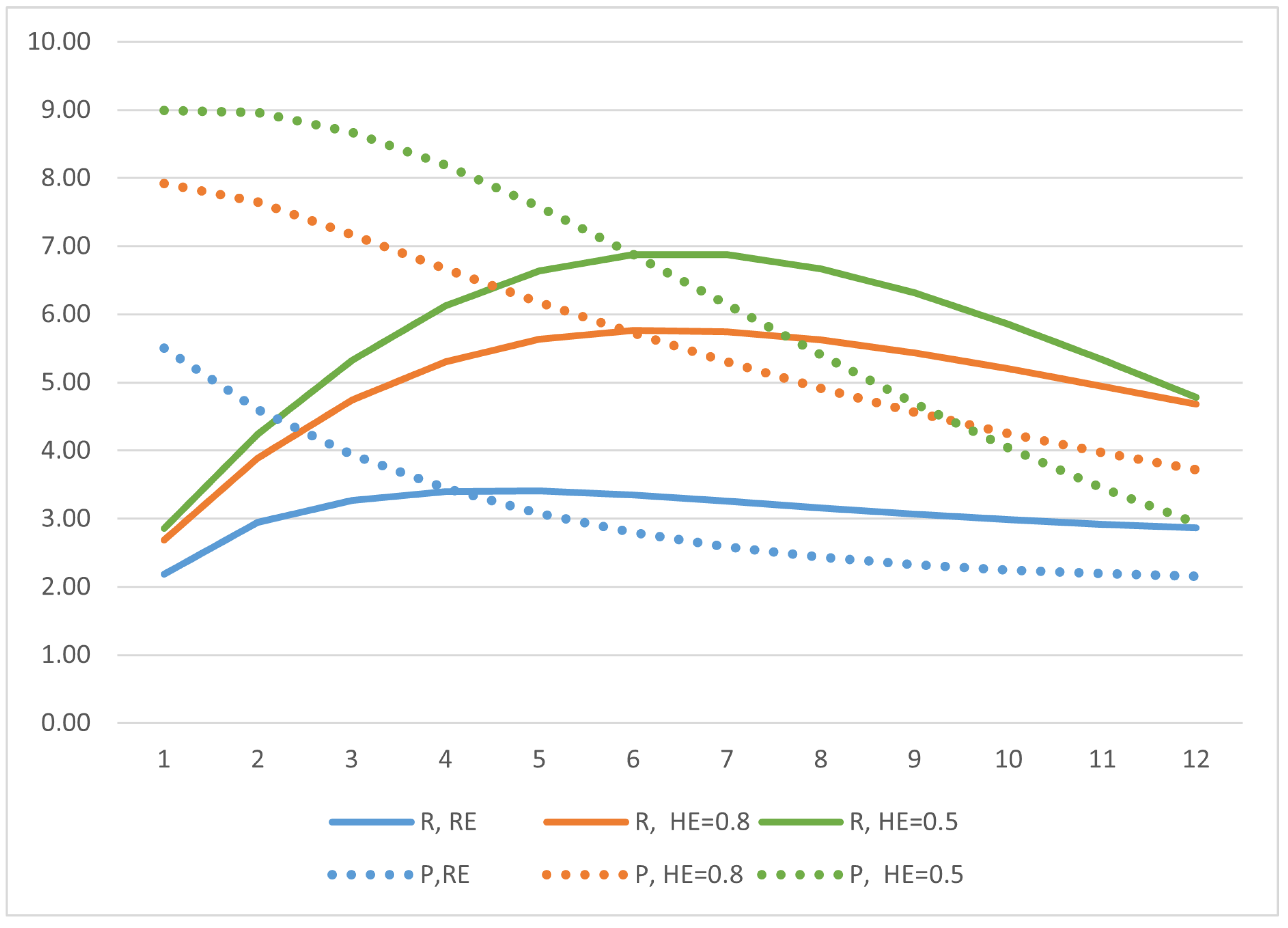 Economies 13 00034 g0a1
