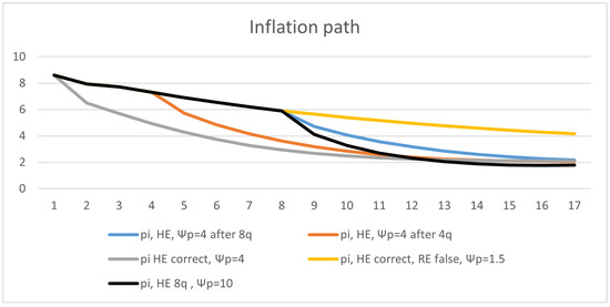 Economies 13 00034 g0a2