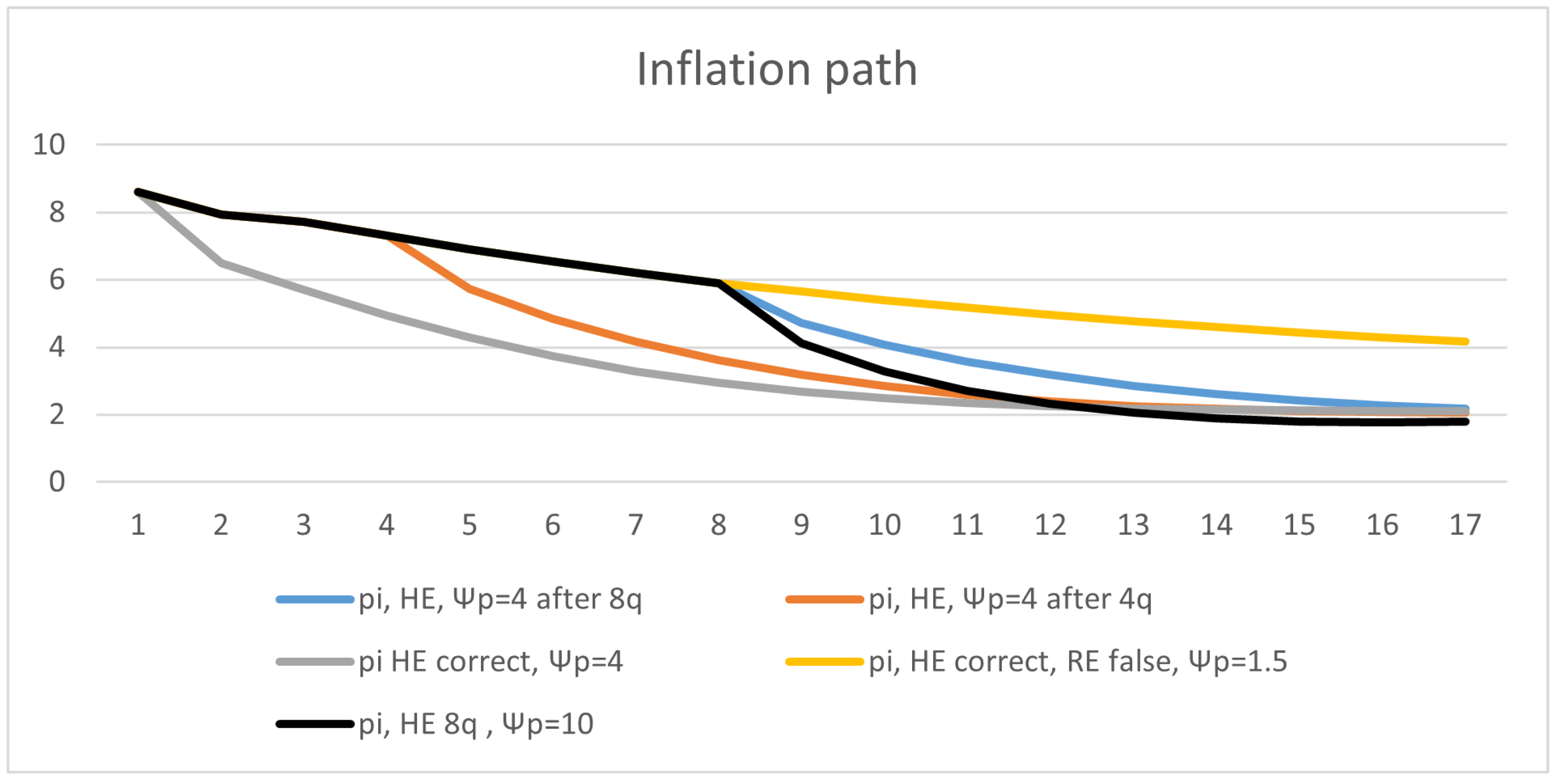 Economies 13 00034 g0a2