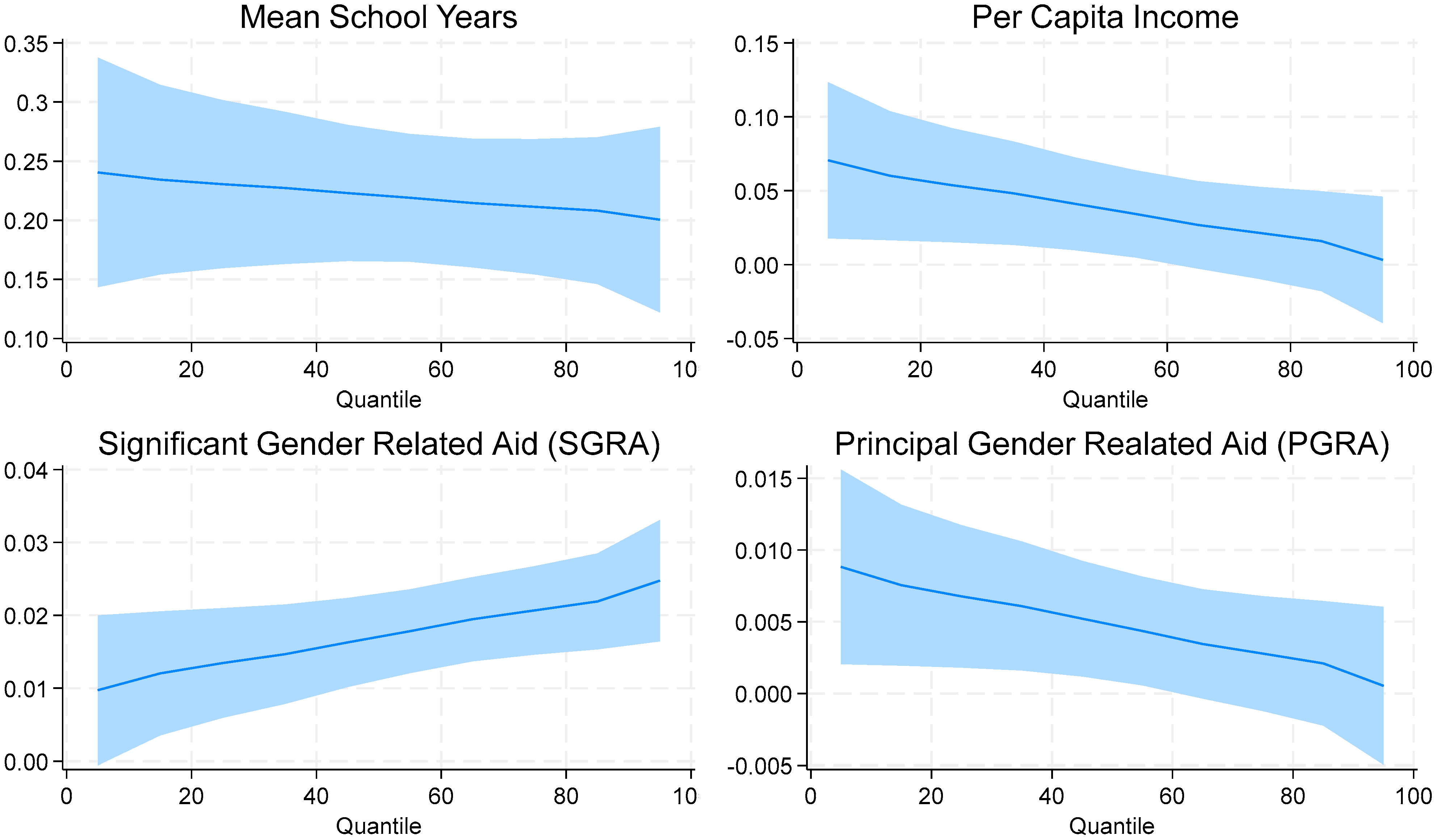 Economies 13 00036 g001