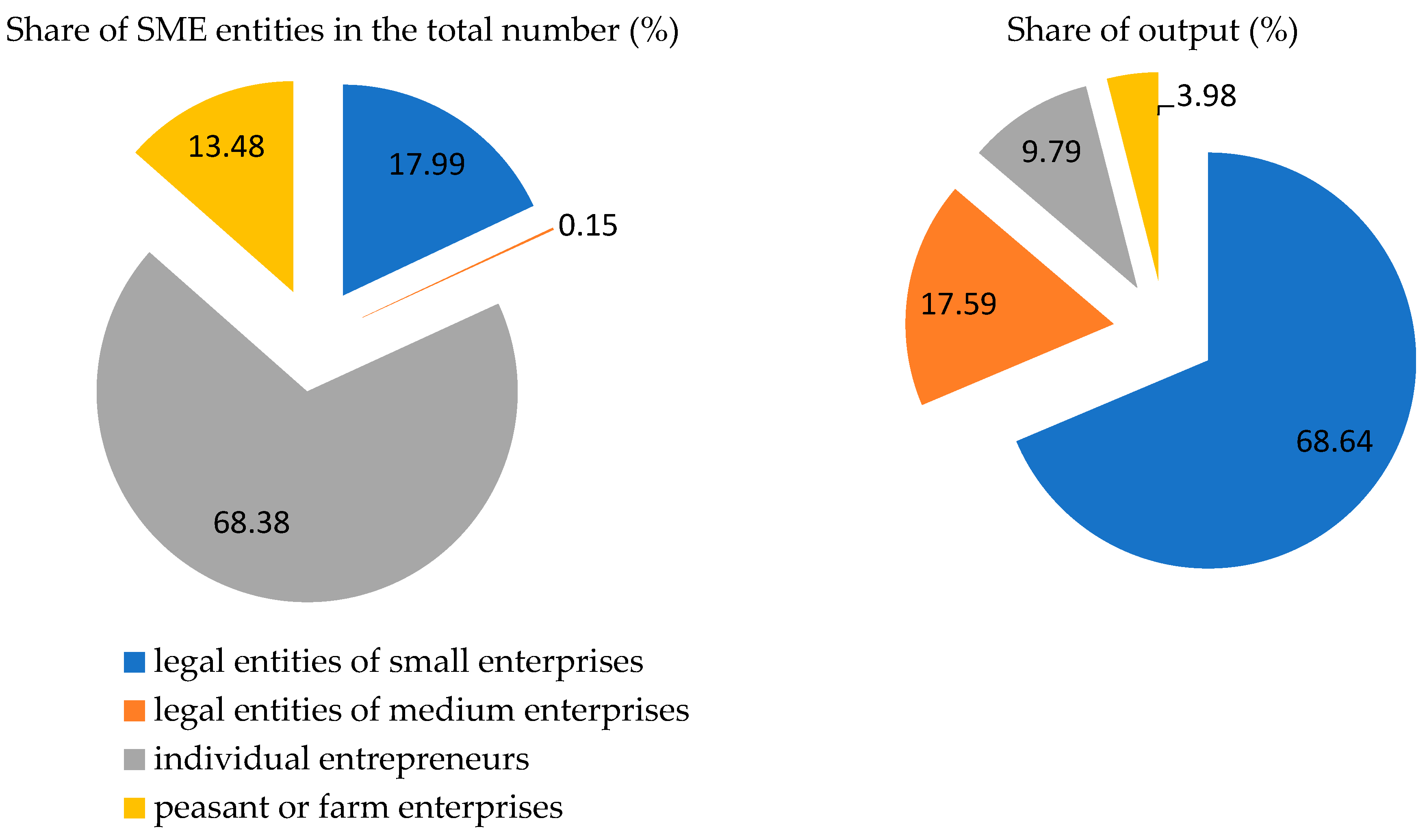 Economies 13 00038 g002