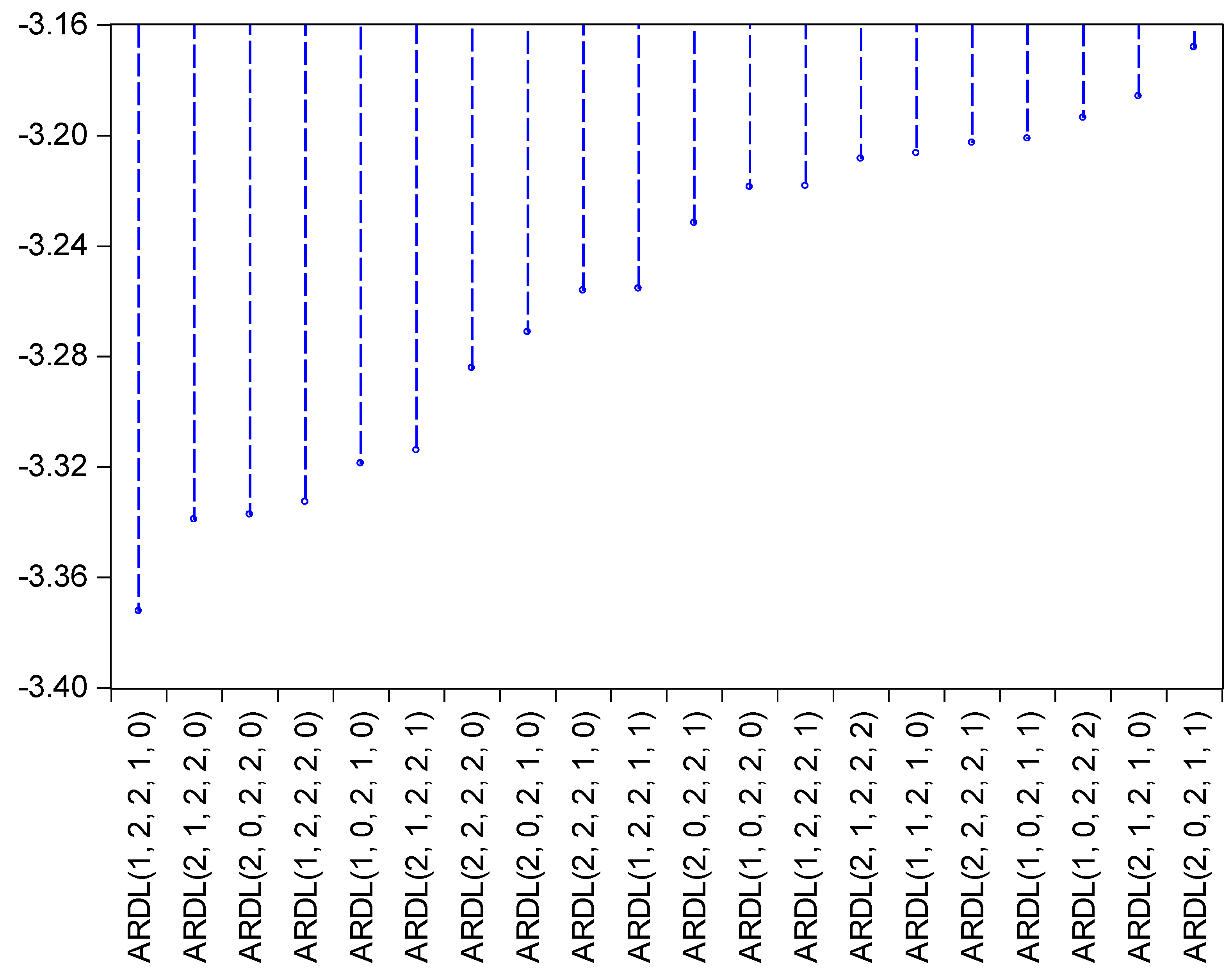 Economies 13 00038 g004