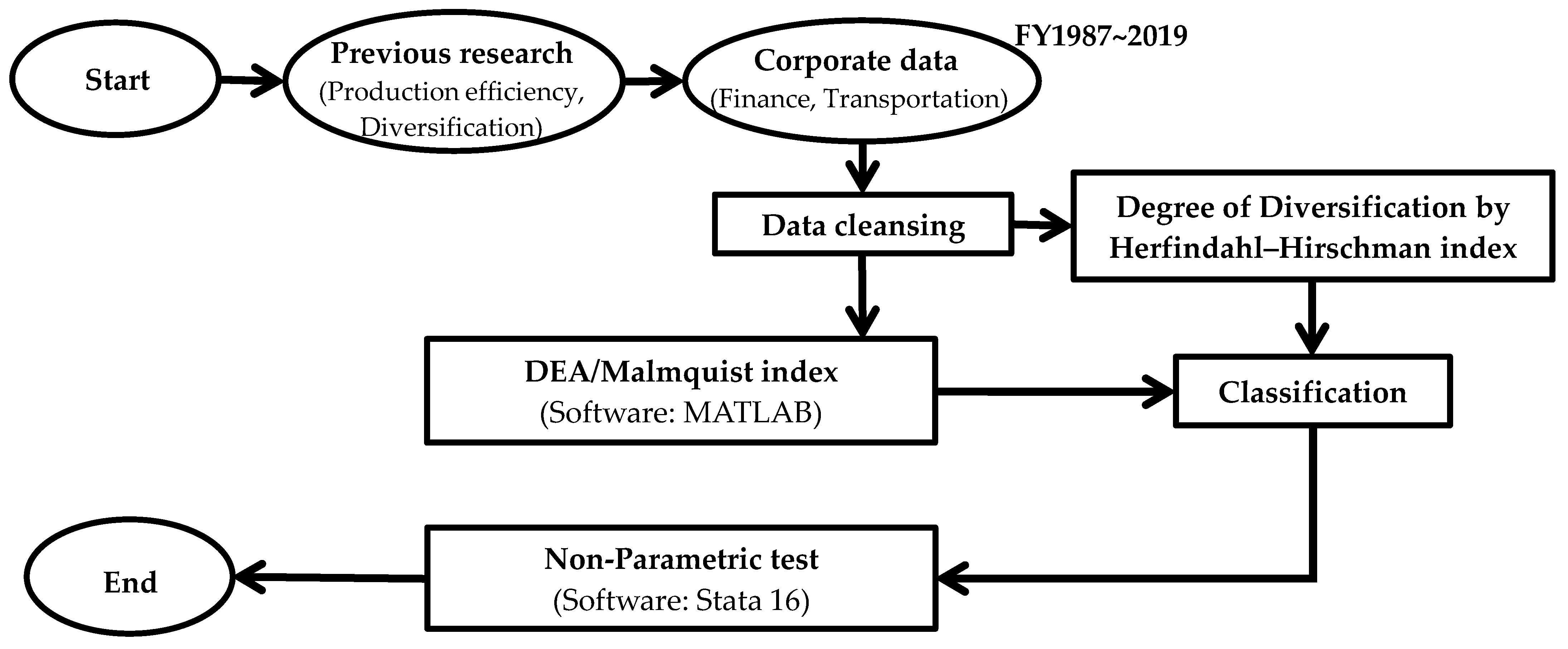 Economies 13 00040 g001