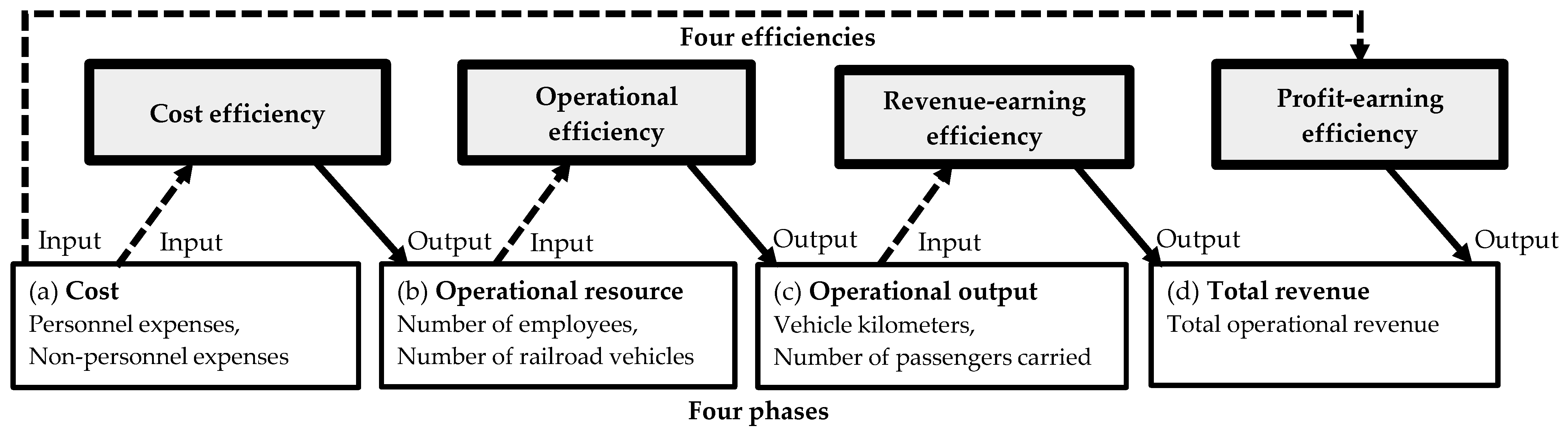 Economies 13 00040 g002