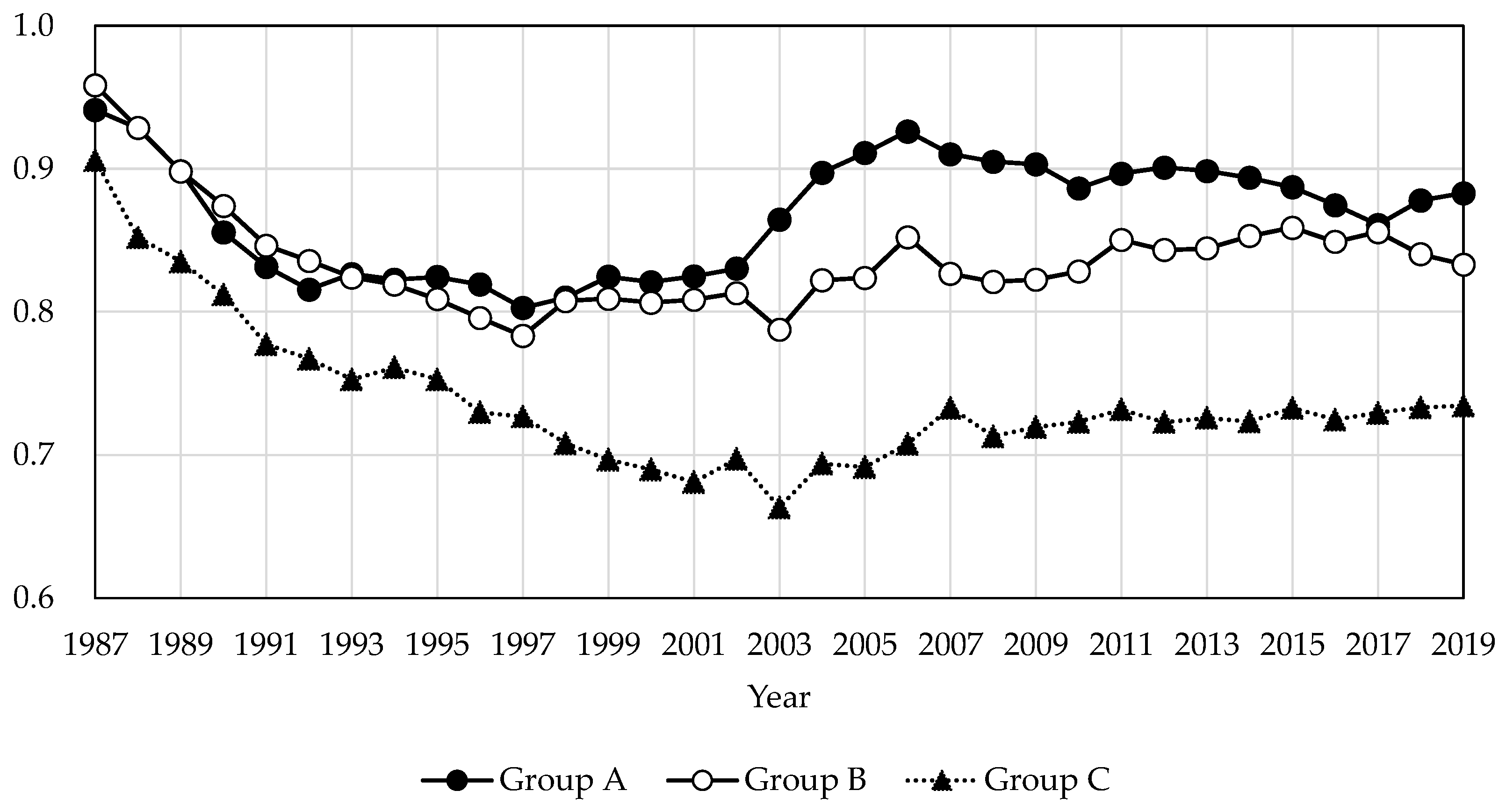 Economies 13 00040 g003