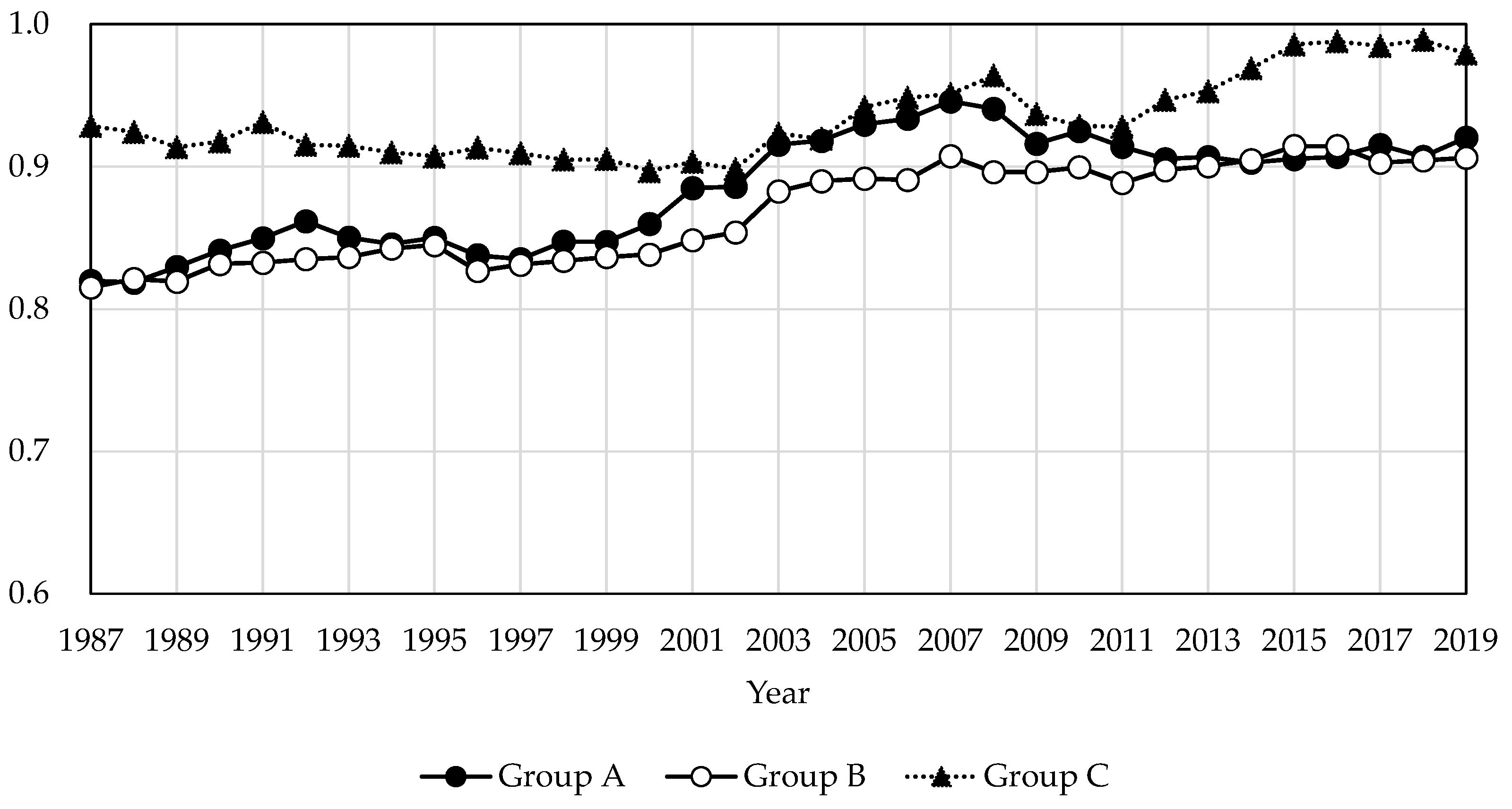 Economies 13 00040 g004