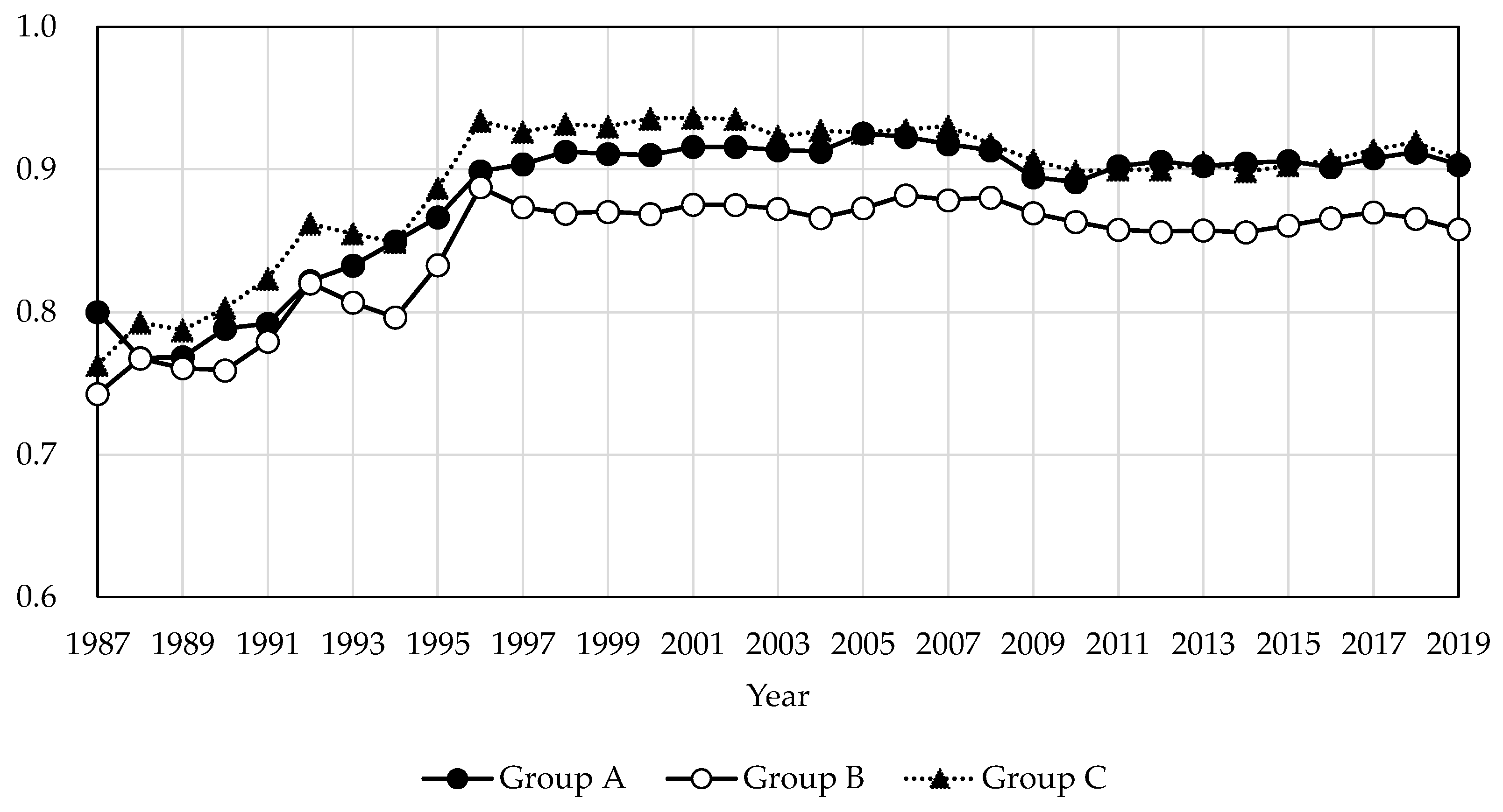 Economies 13 00040 g005
