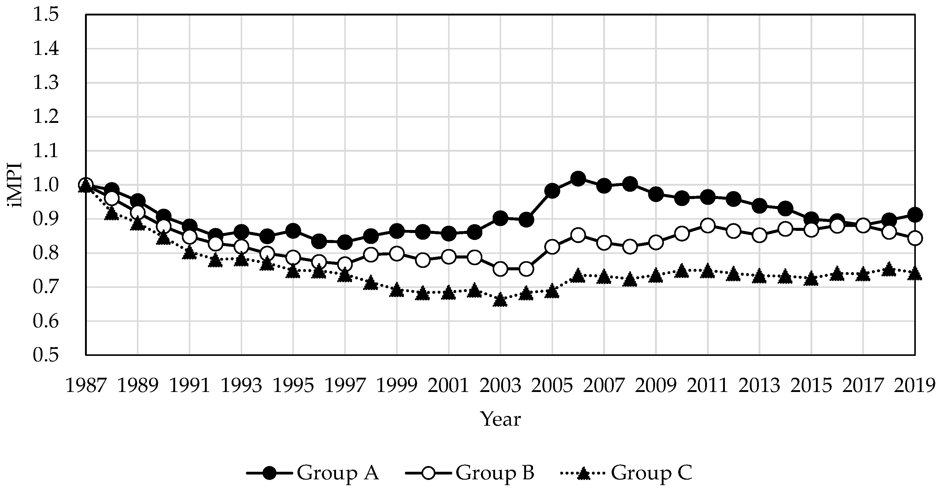 Economies 13 00040 g007