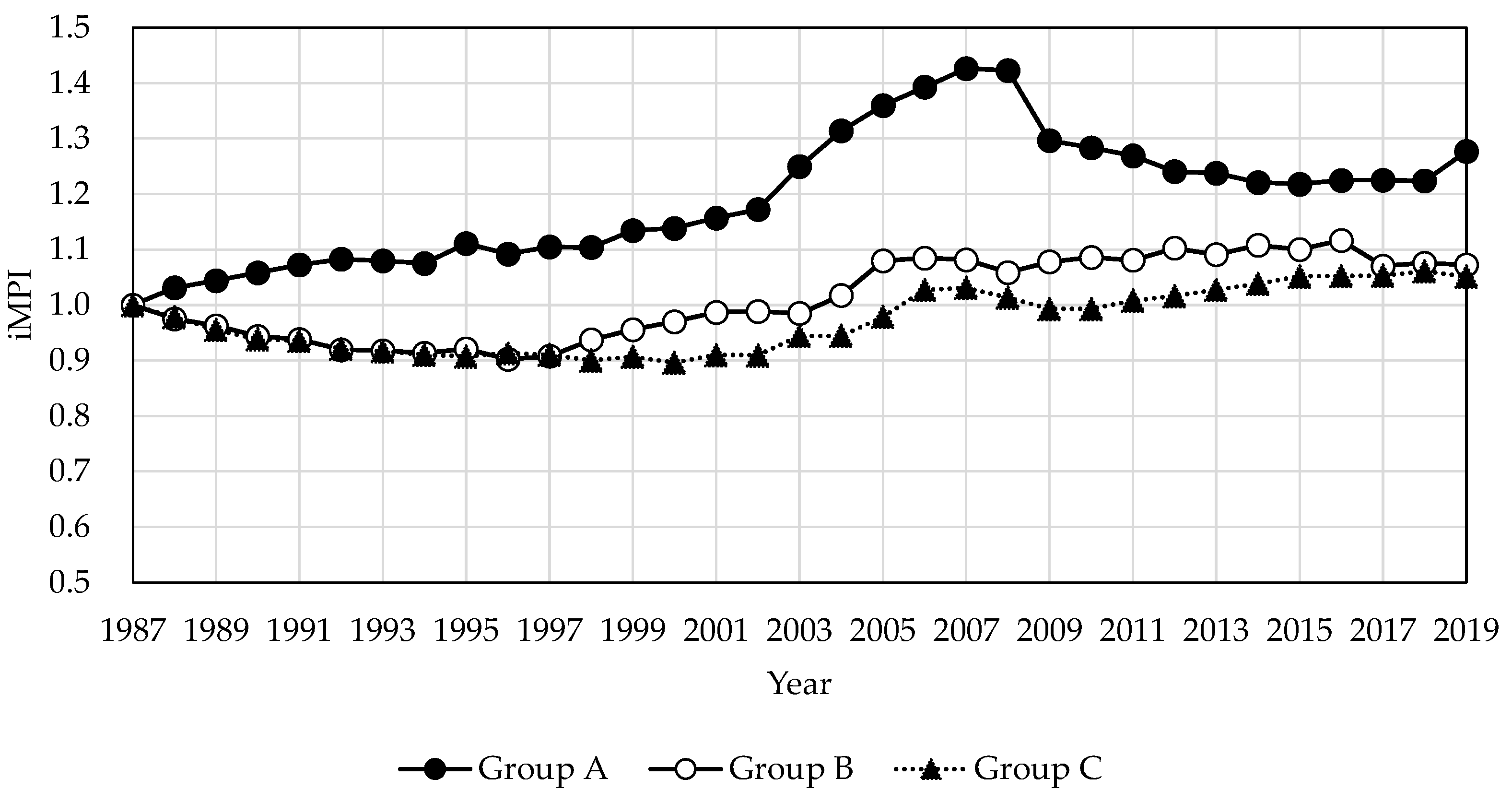 Economies 13 00040 g008