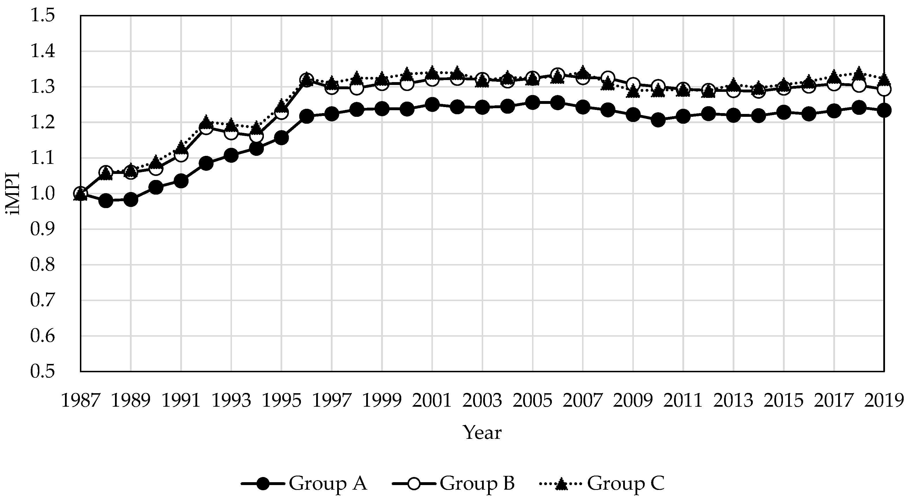 Economies 13 00040 g009