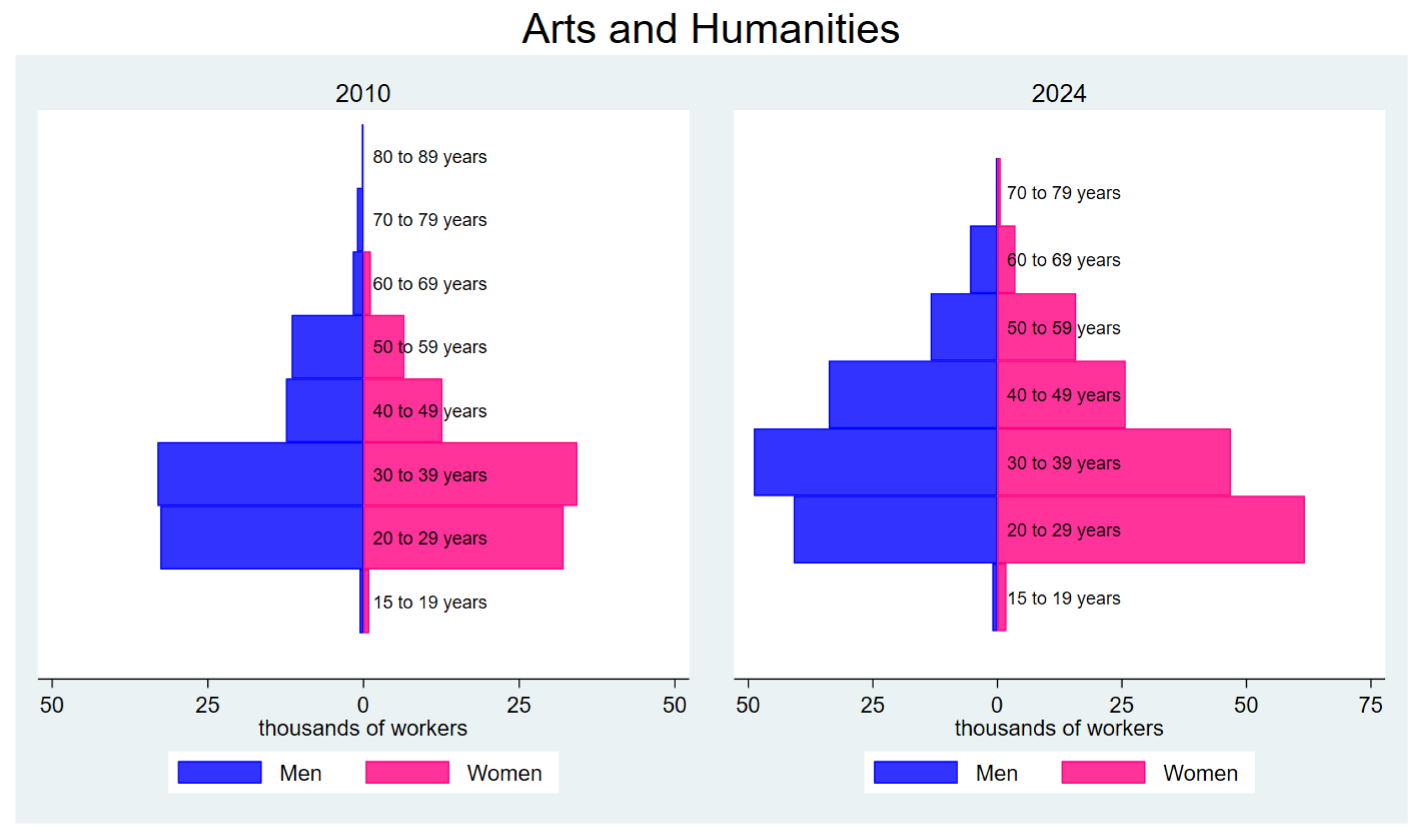 Economies 13 00043 g002