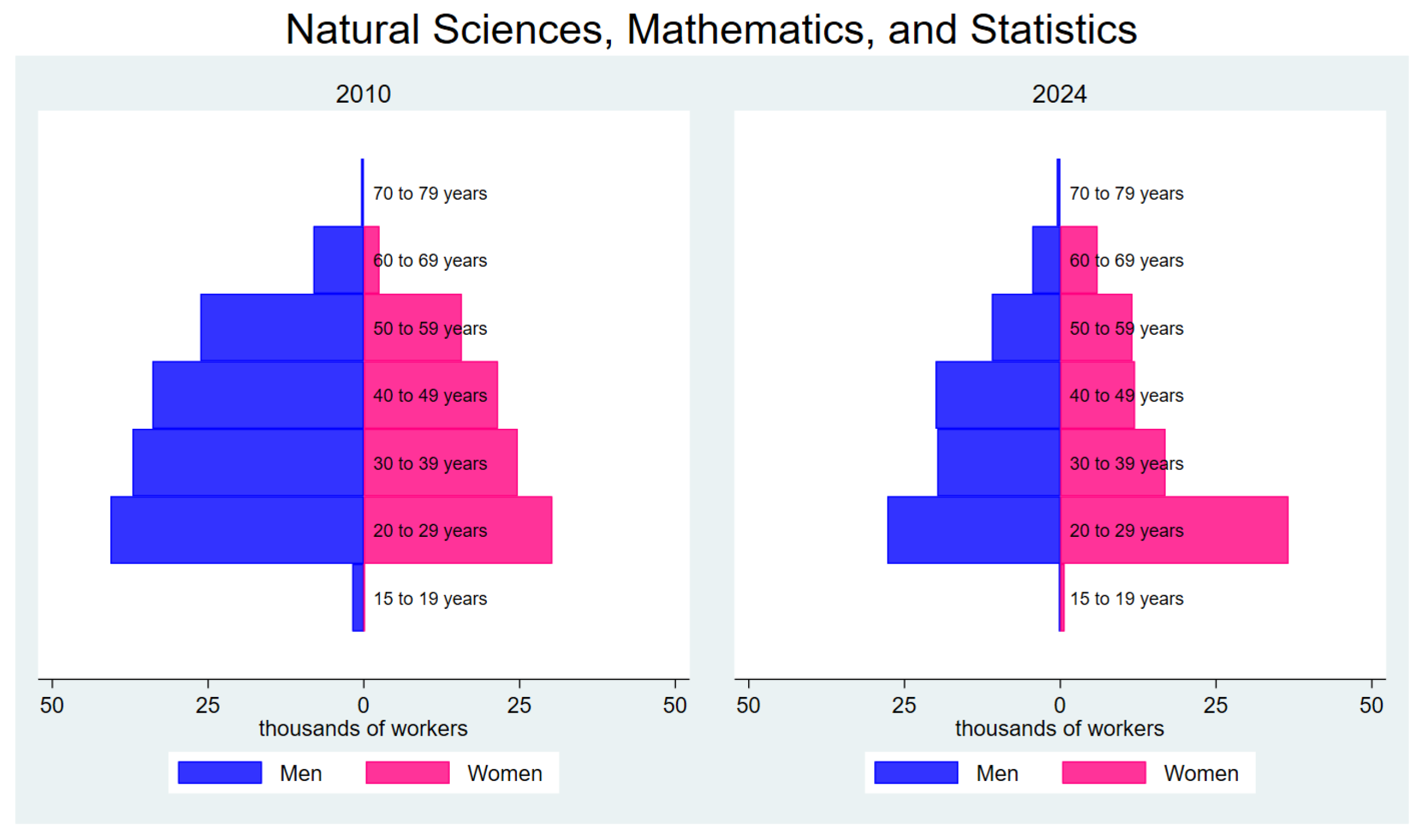 Economies 13 00043 g005