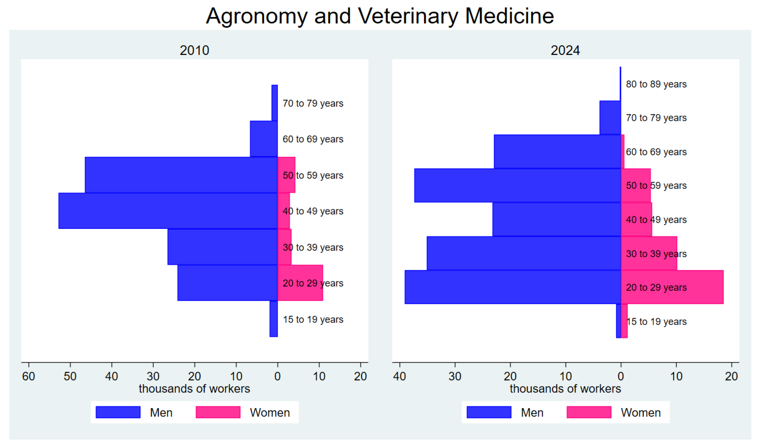 Economies 13 00043 g008