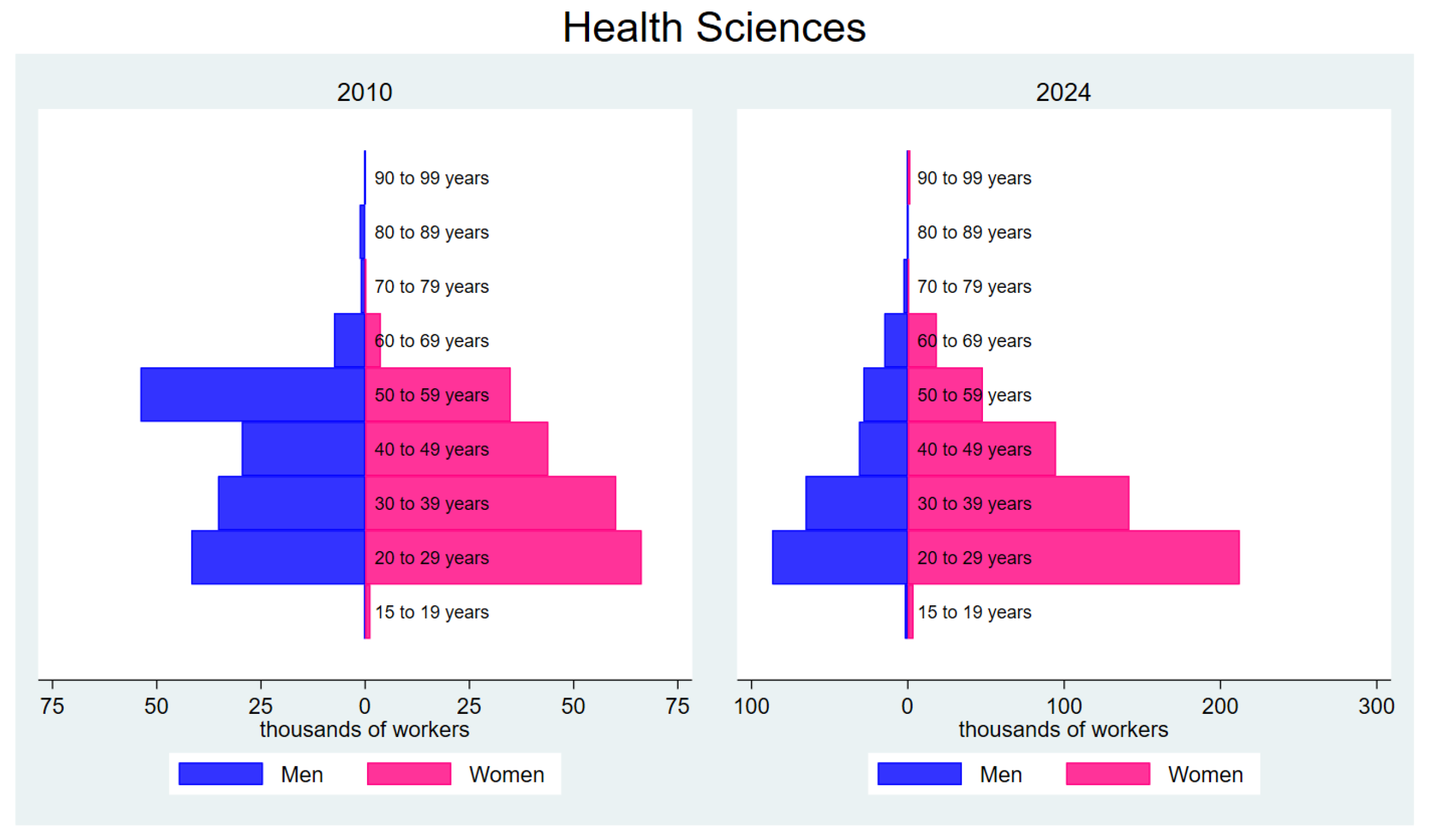 Economies 13 00043 g009
