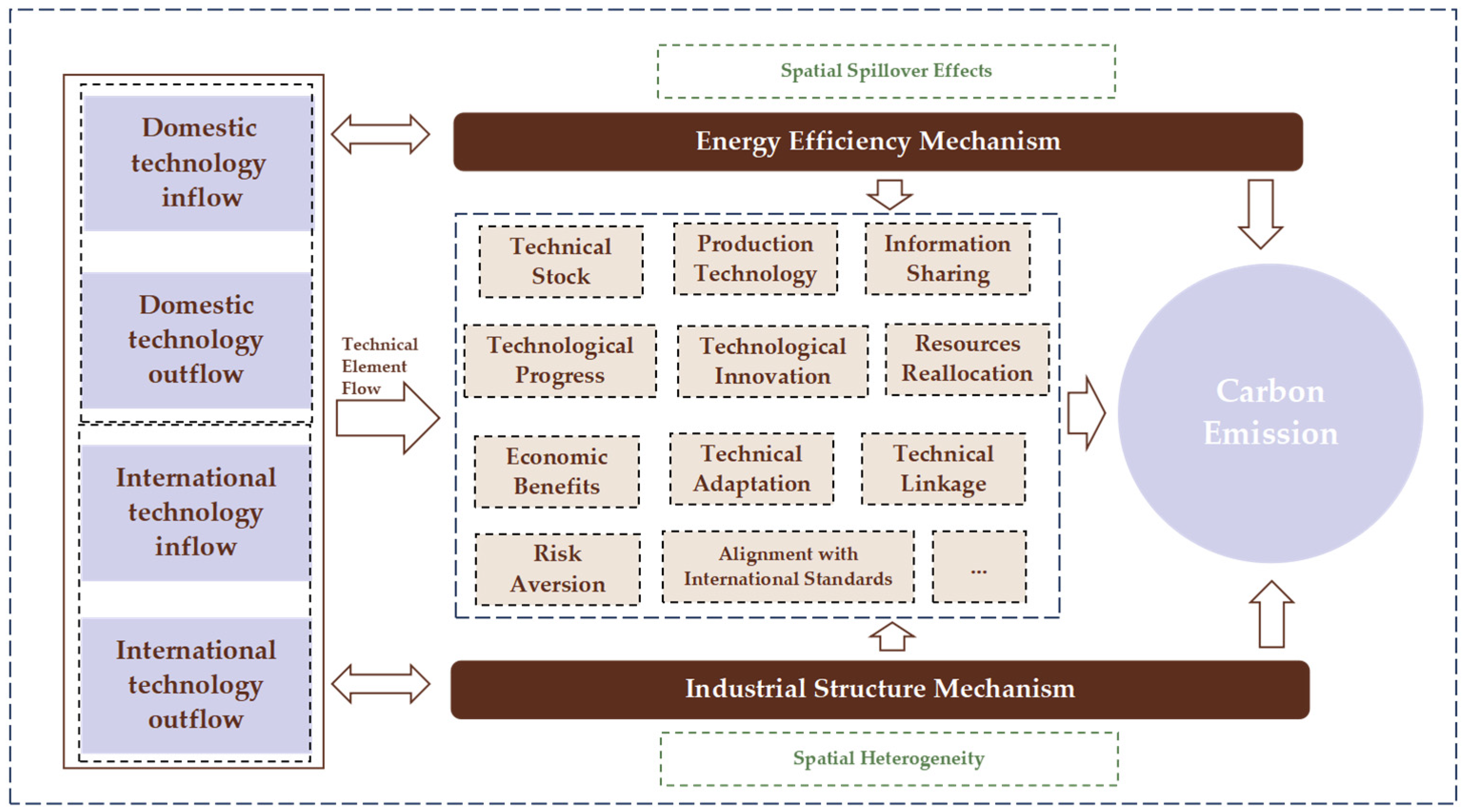 Economies 13 00044 g001