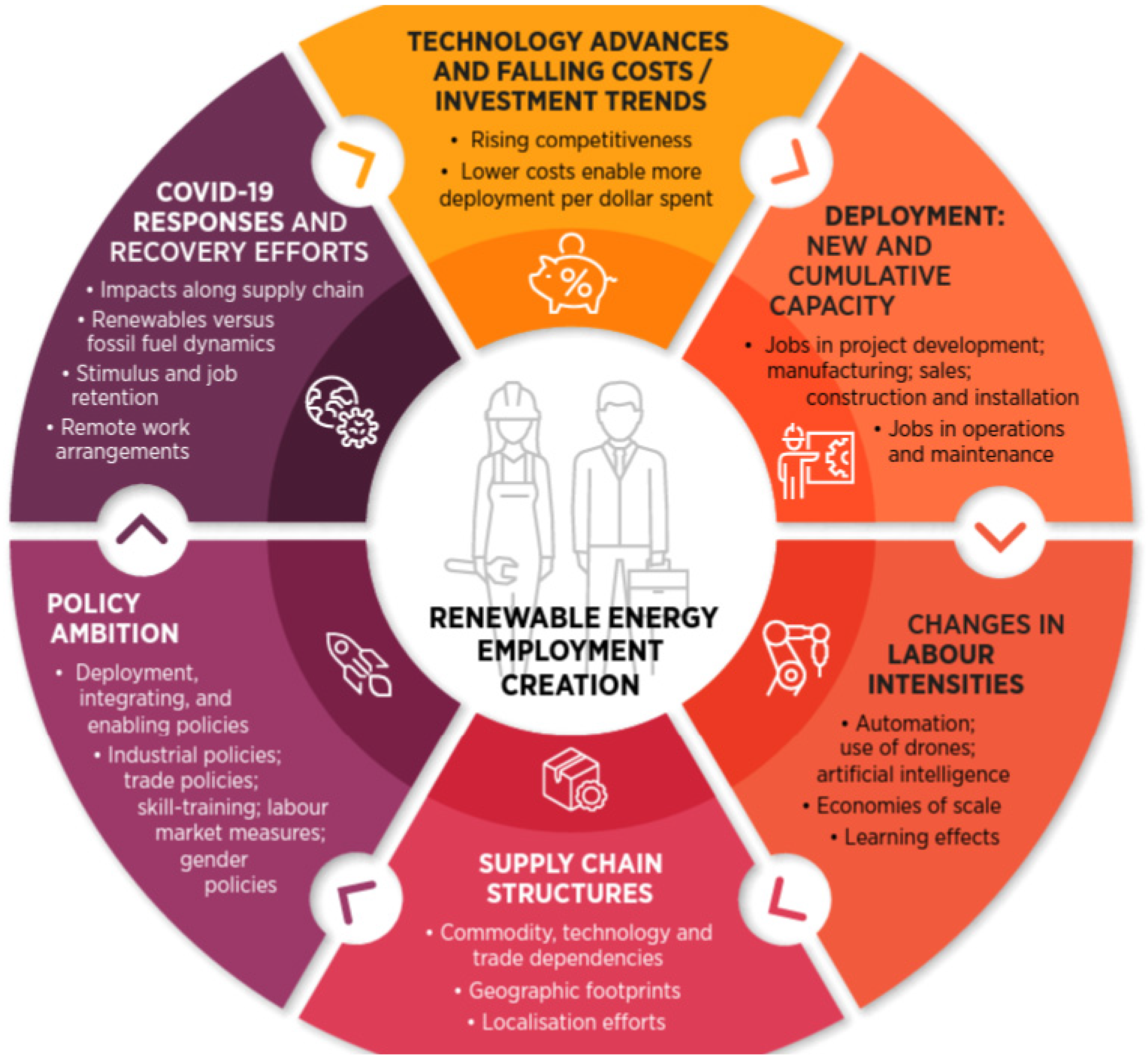 Economies 13 00045 g001