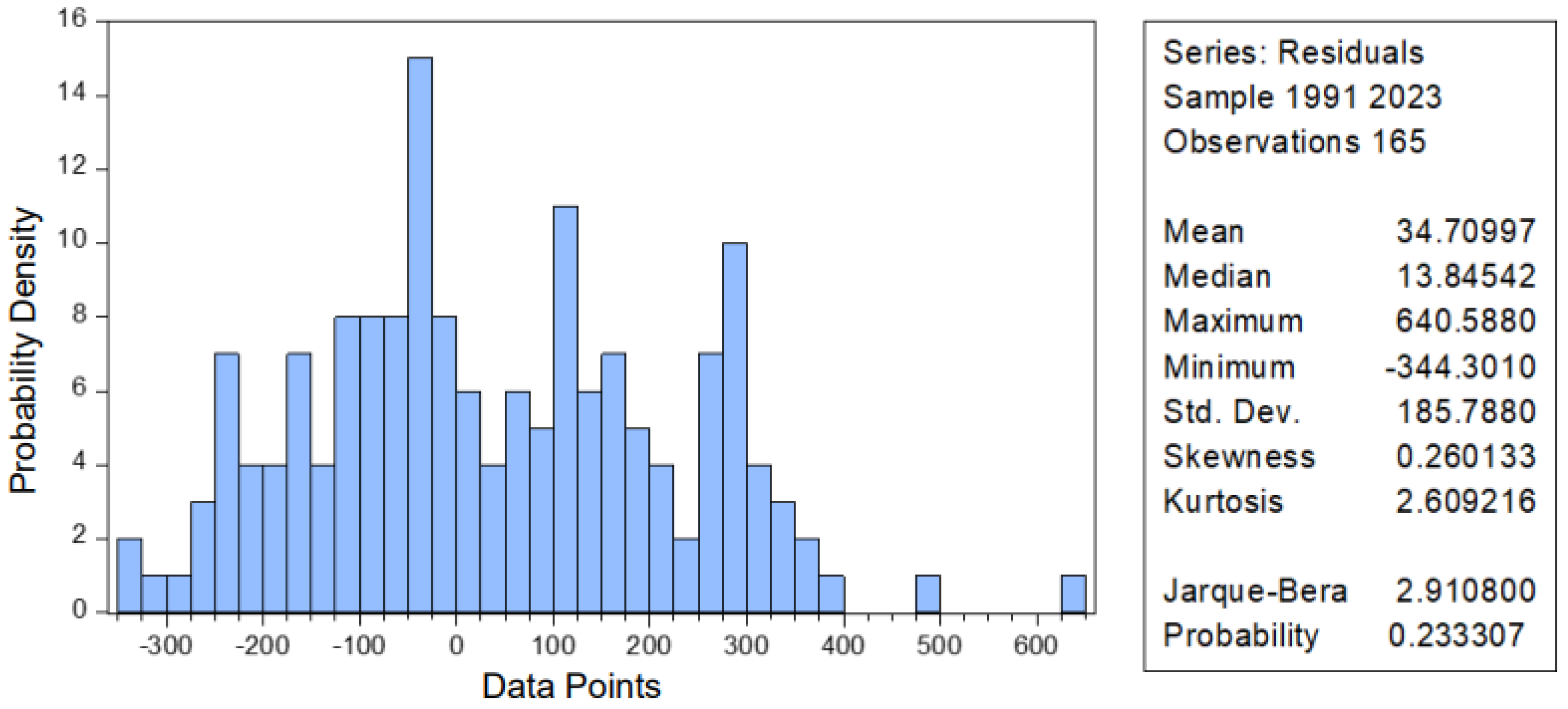 Economies 13 00045 g002