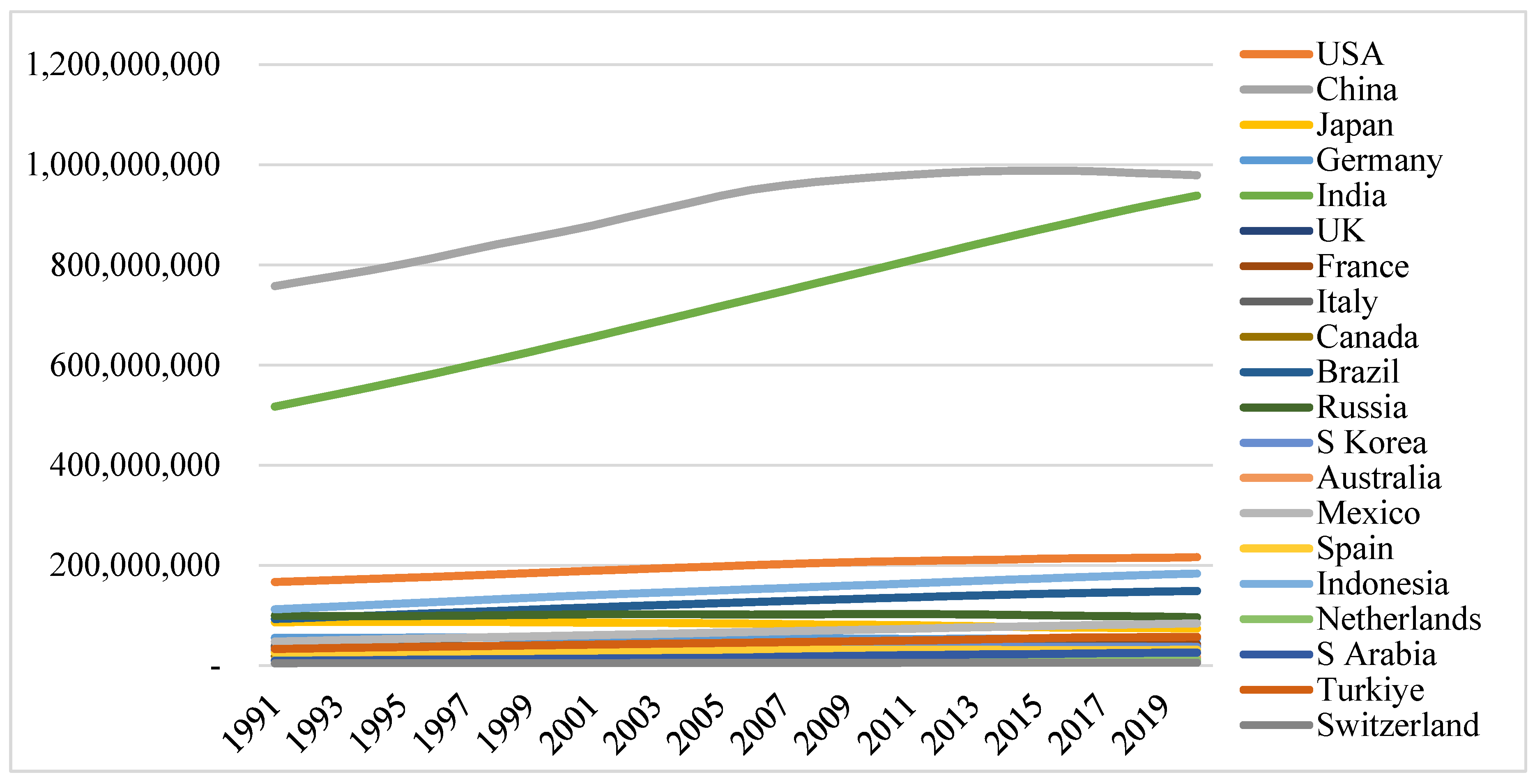 Economies 13 00046 g004