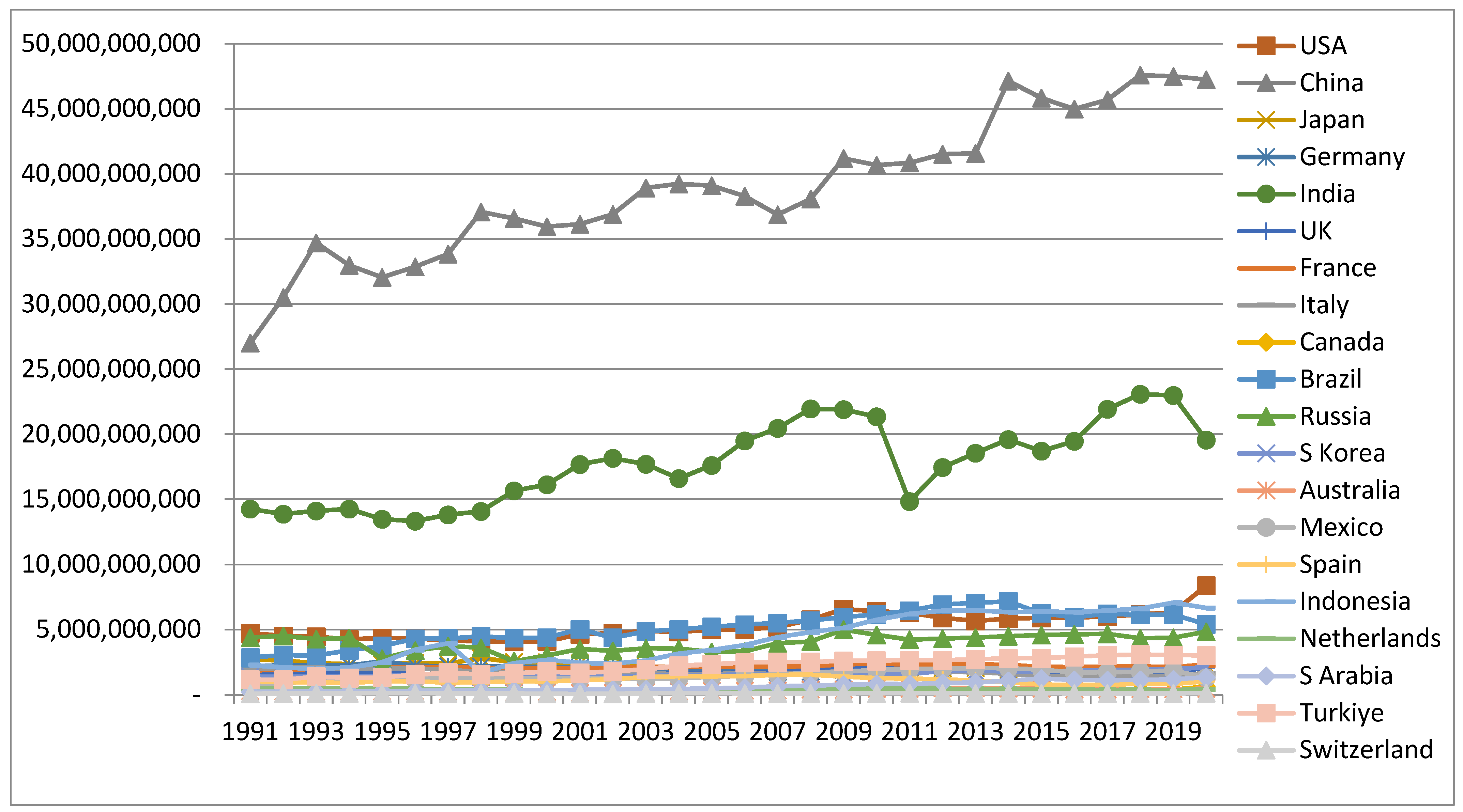 Economies 13 00046 g005