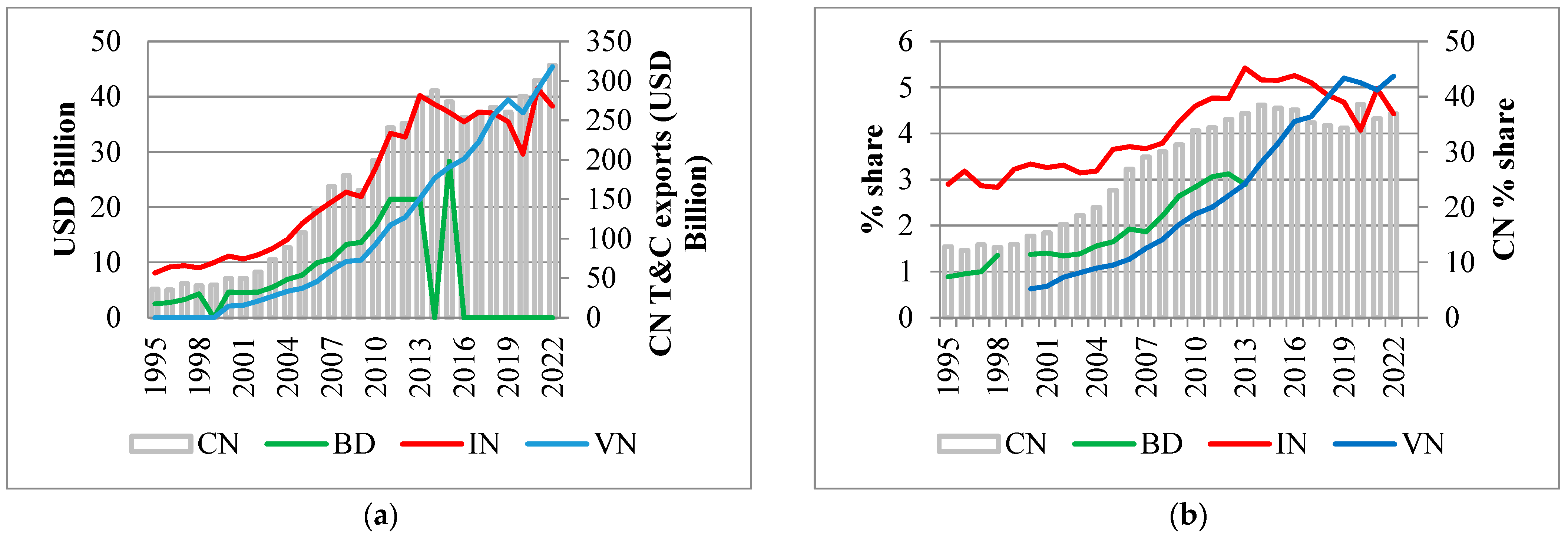 Economies 13 00047 g002