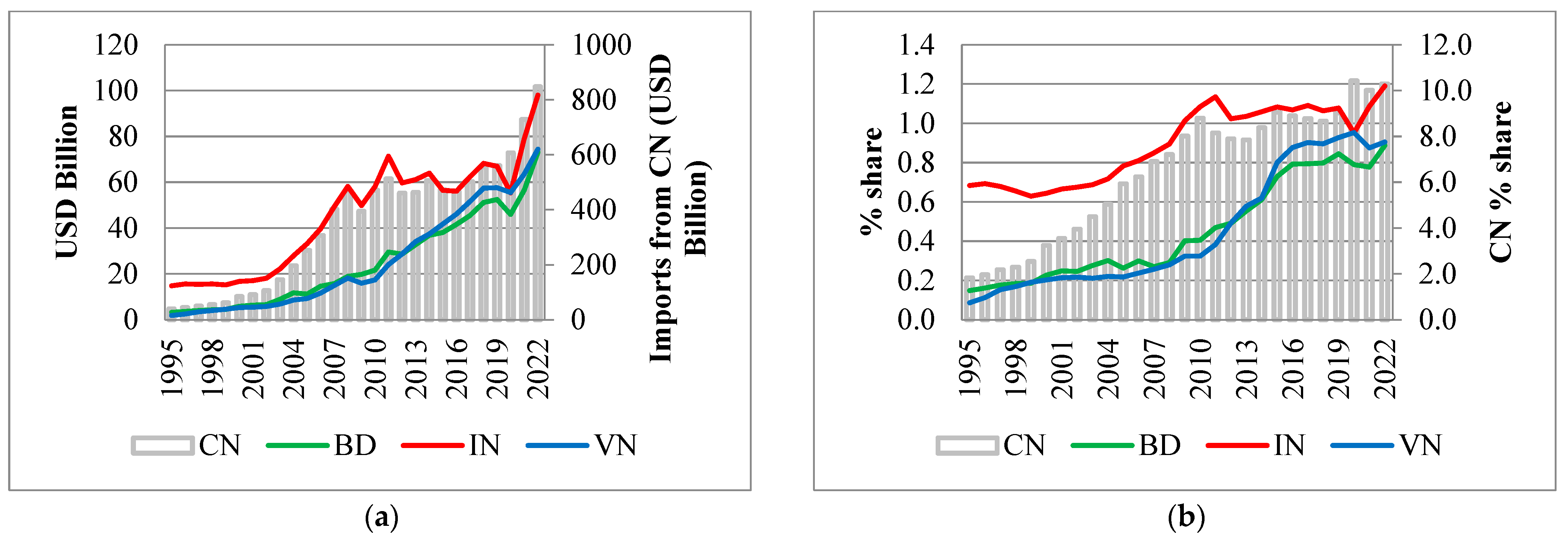 Economies 13 00047 g003