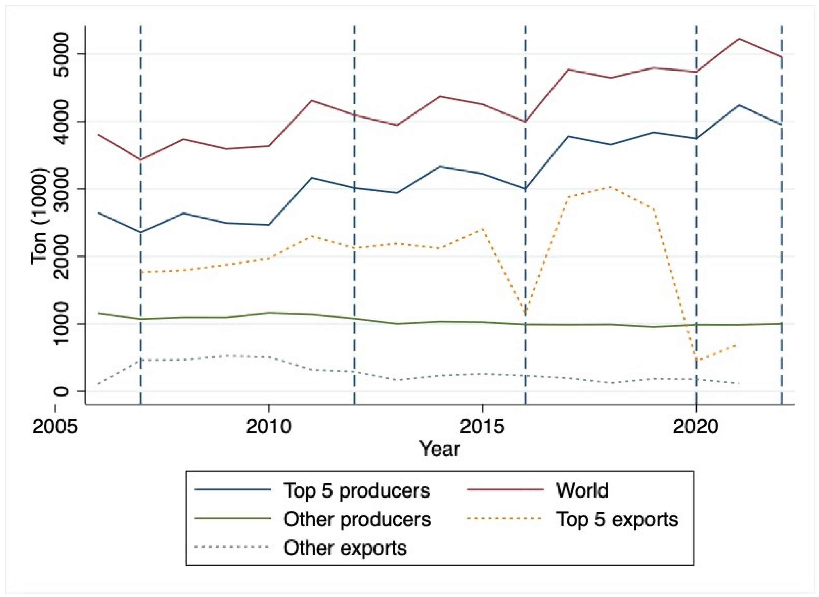 Economies 13 00048 g001