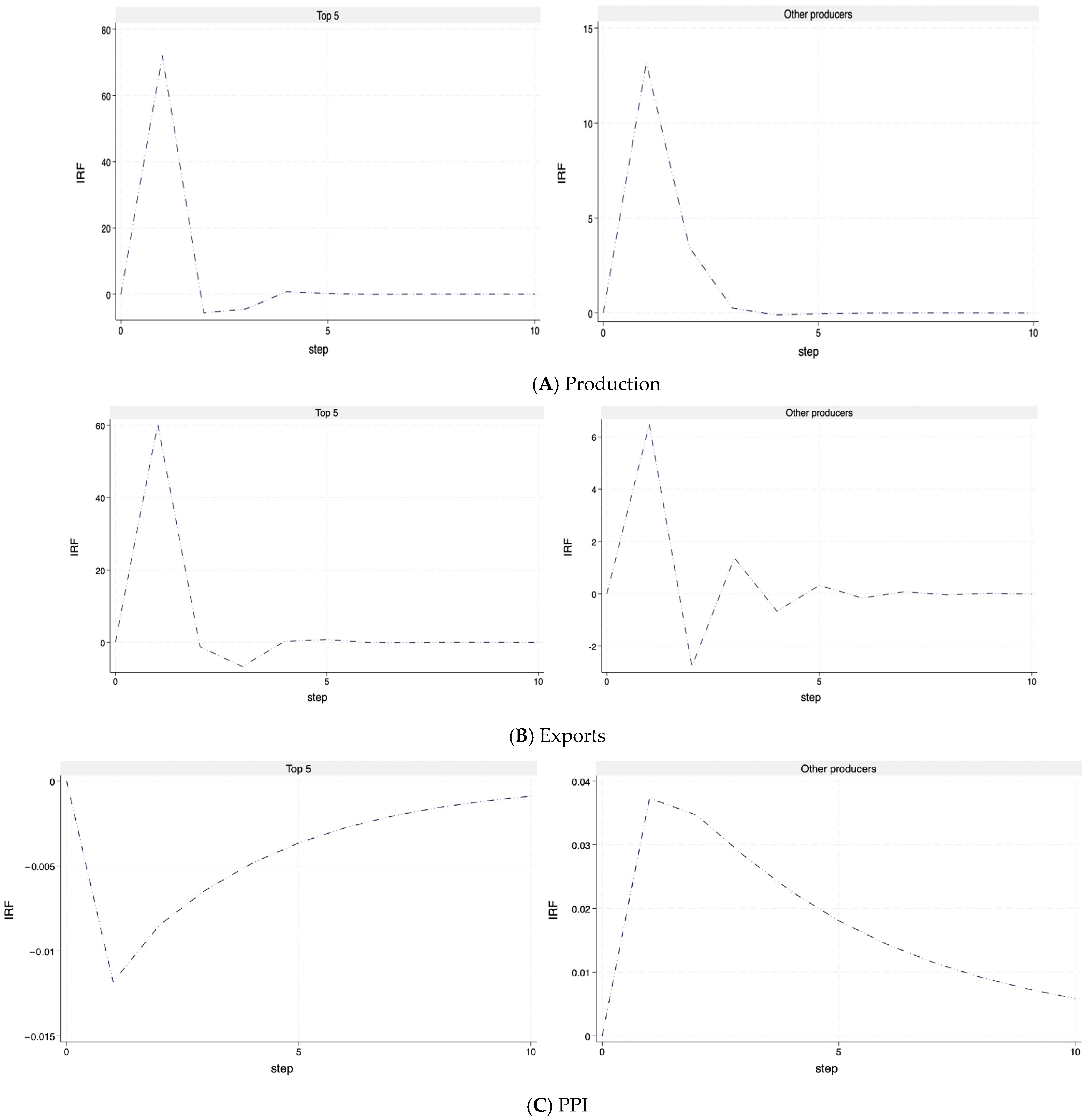 Economies 13 00048 g004