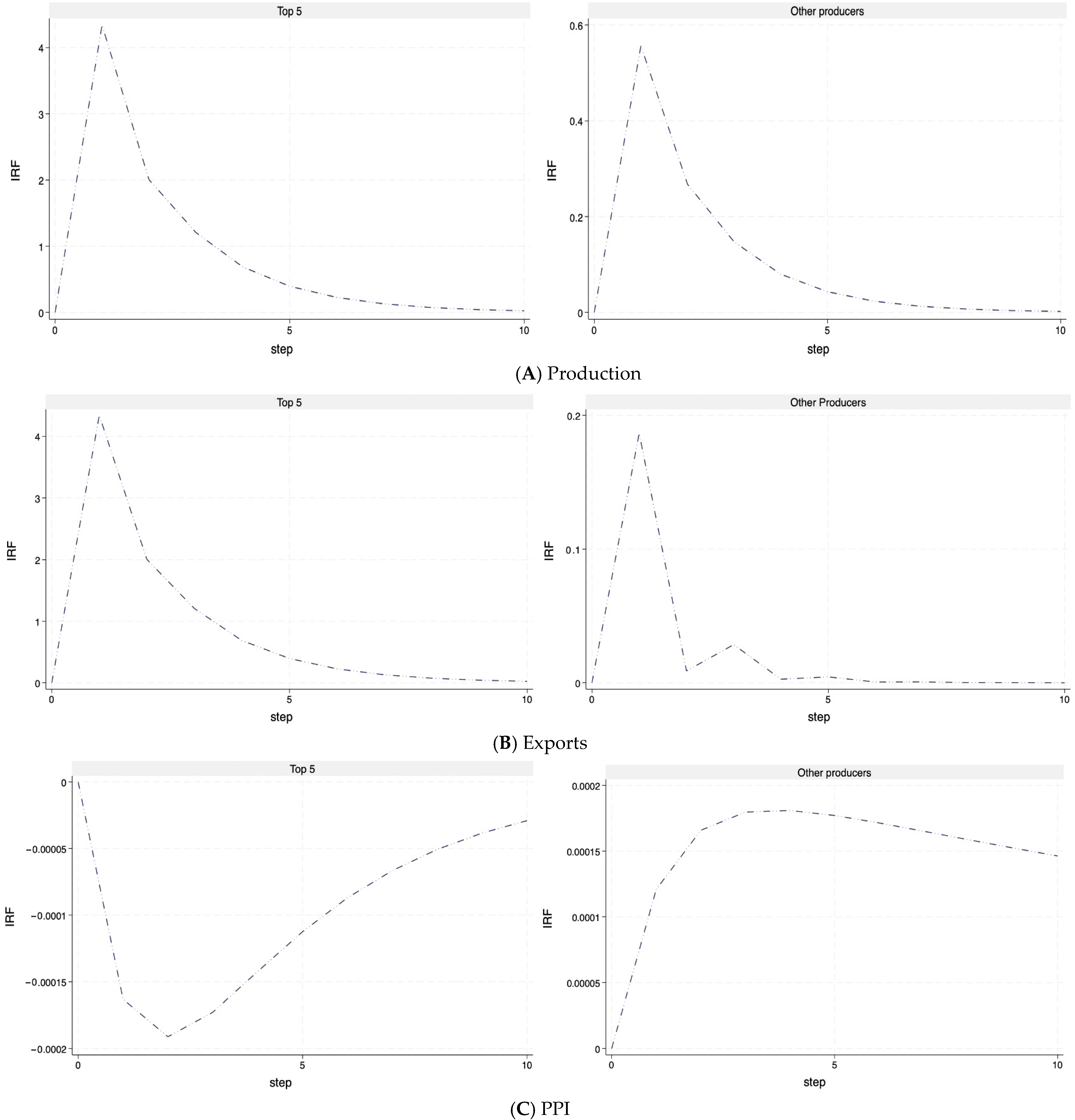 Economies 13 00048 g005