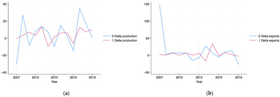 Economies 13 00048 g0a1a