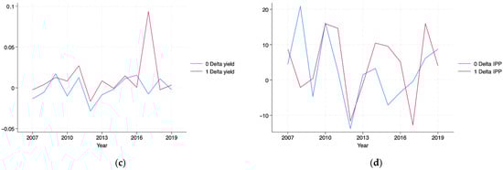 Economies 13 00048 g0a1b