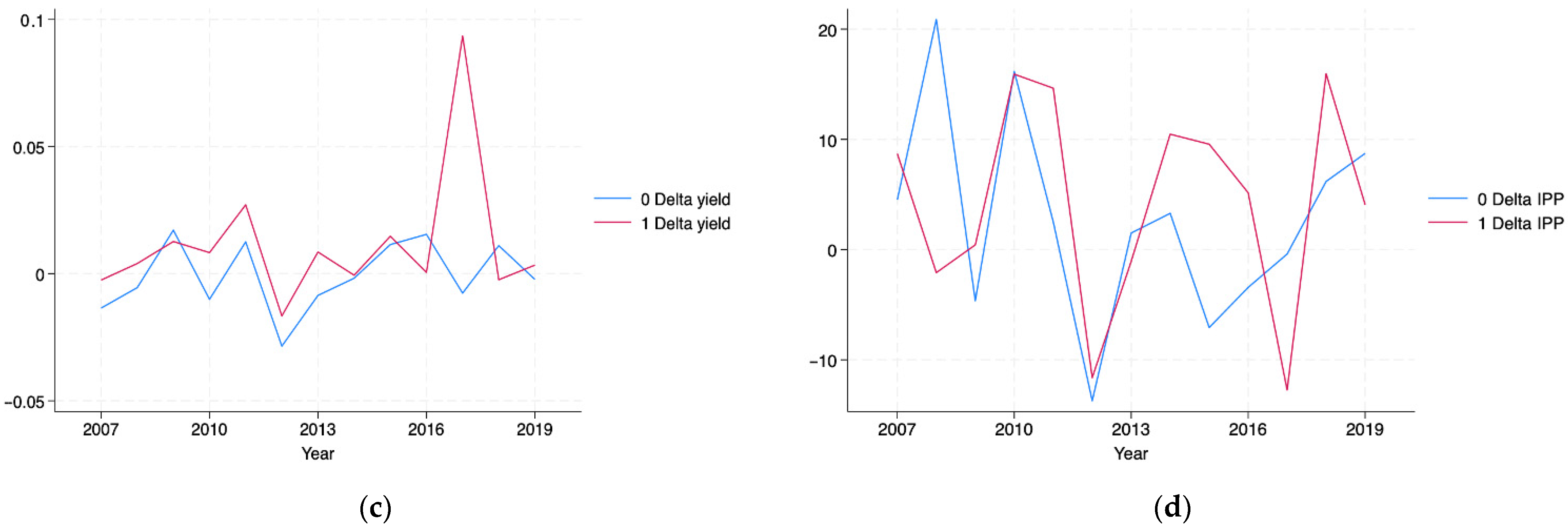 Economies 13 00048 g0a1b