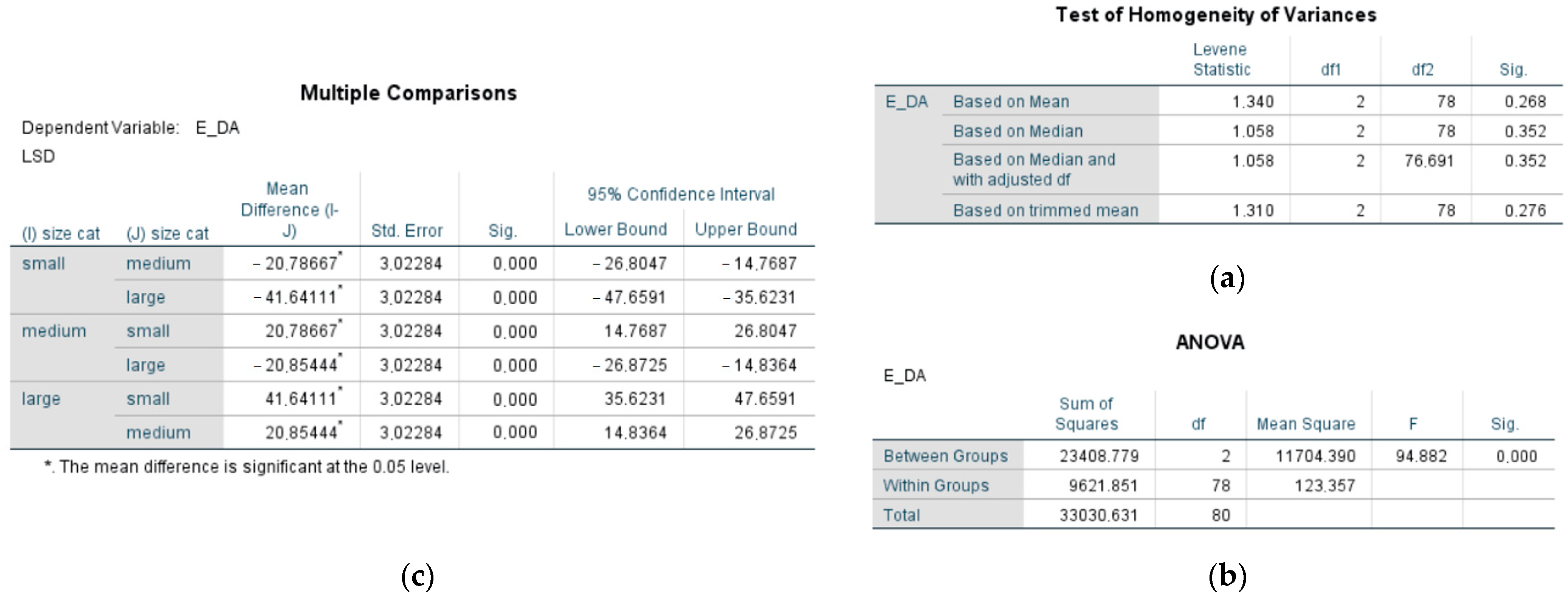 Economies 13 00049 g003