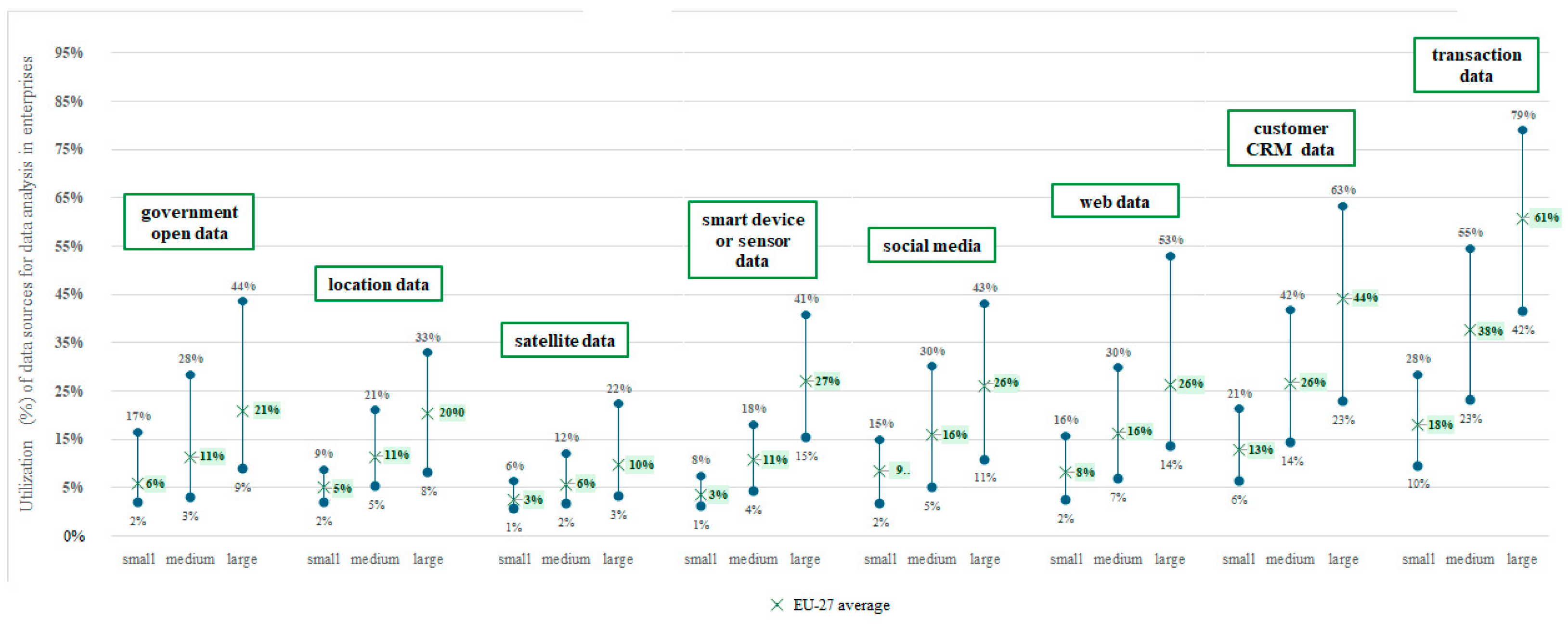 Economies 13 00049 g006