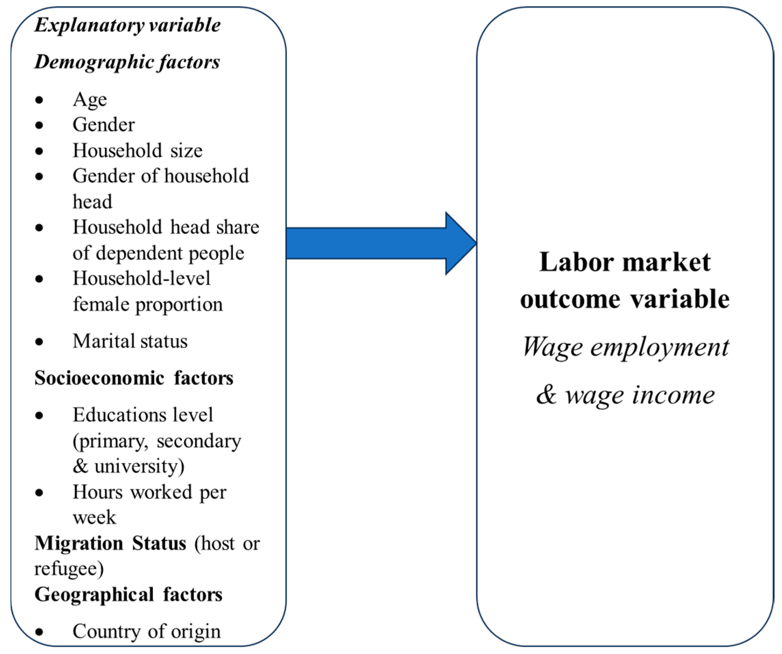 Economies 13 00051 g001